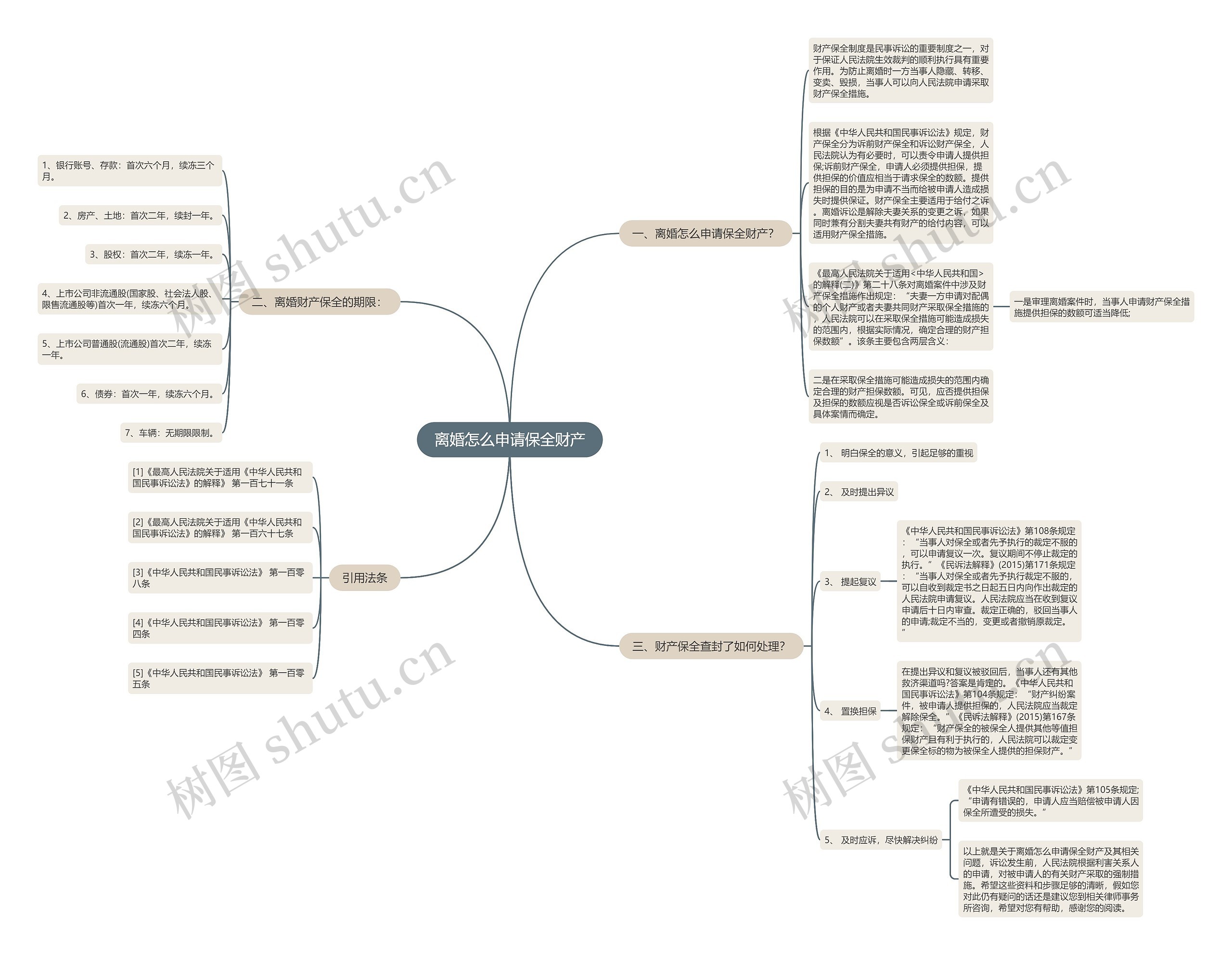 离婚怎么申请保全财产 离婚怎么申请保全财产