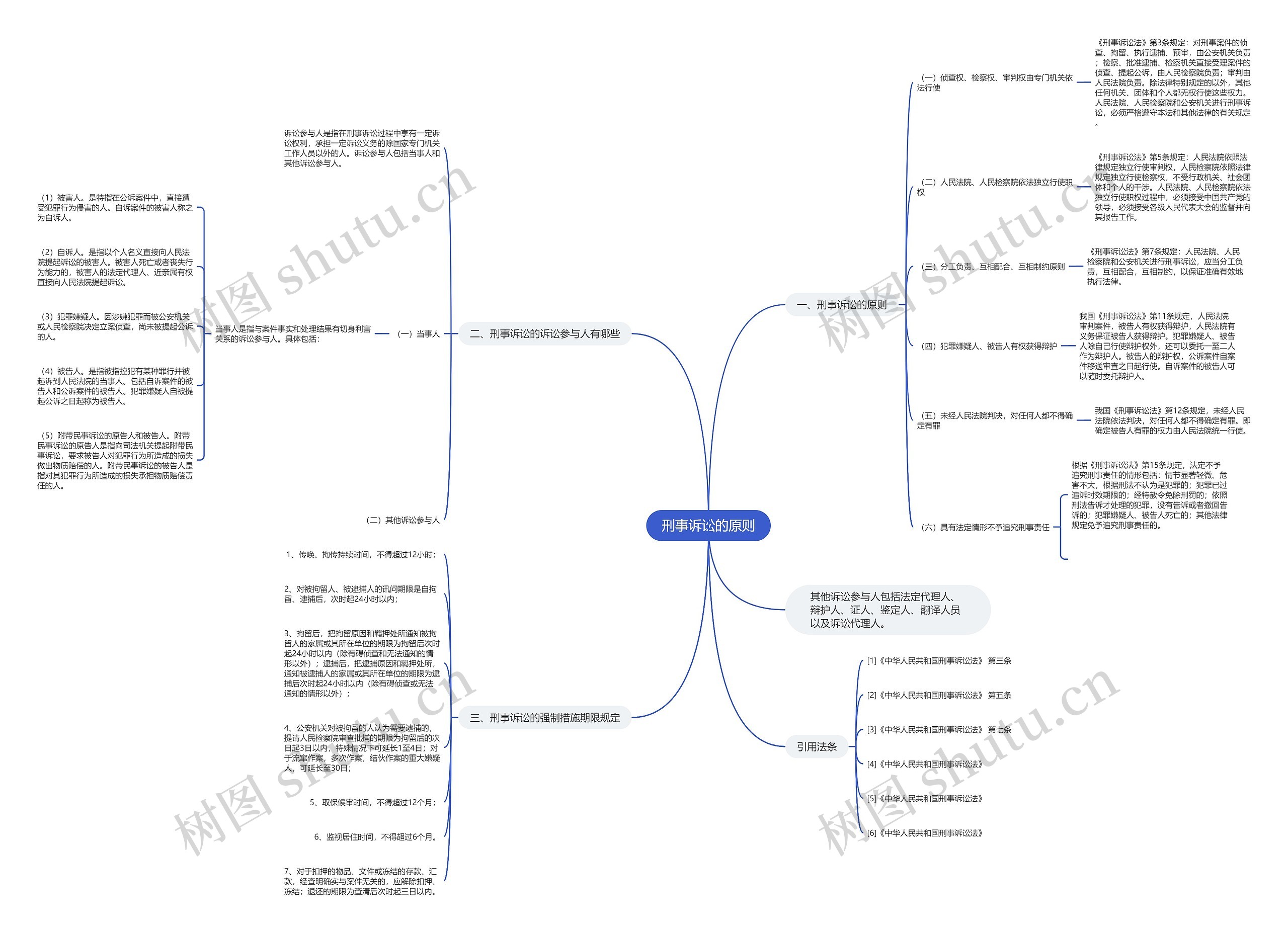 刑事诉讼的原则 刑事诉讼的原则