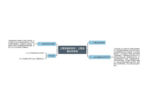 立案监督的程序，立案监督如何表现