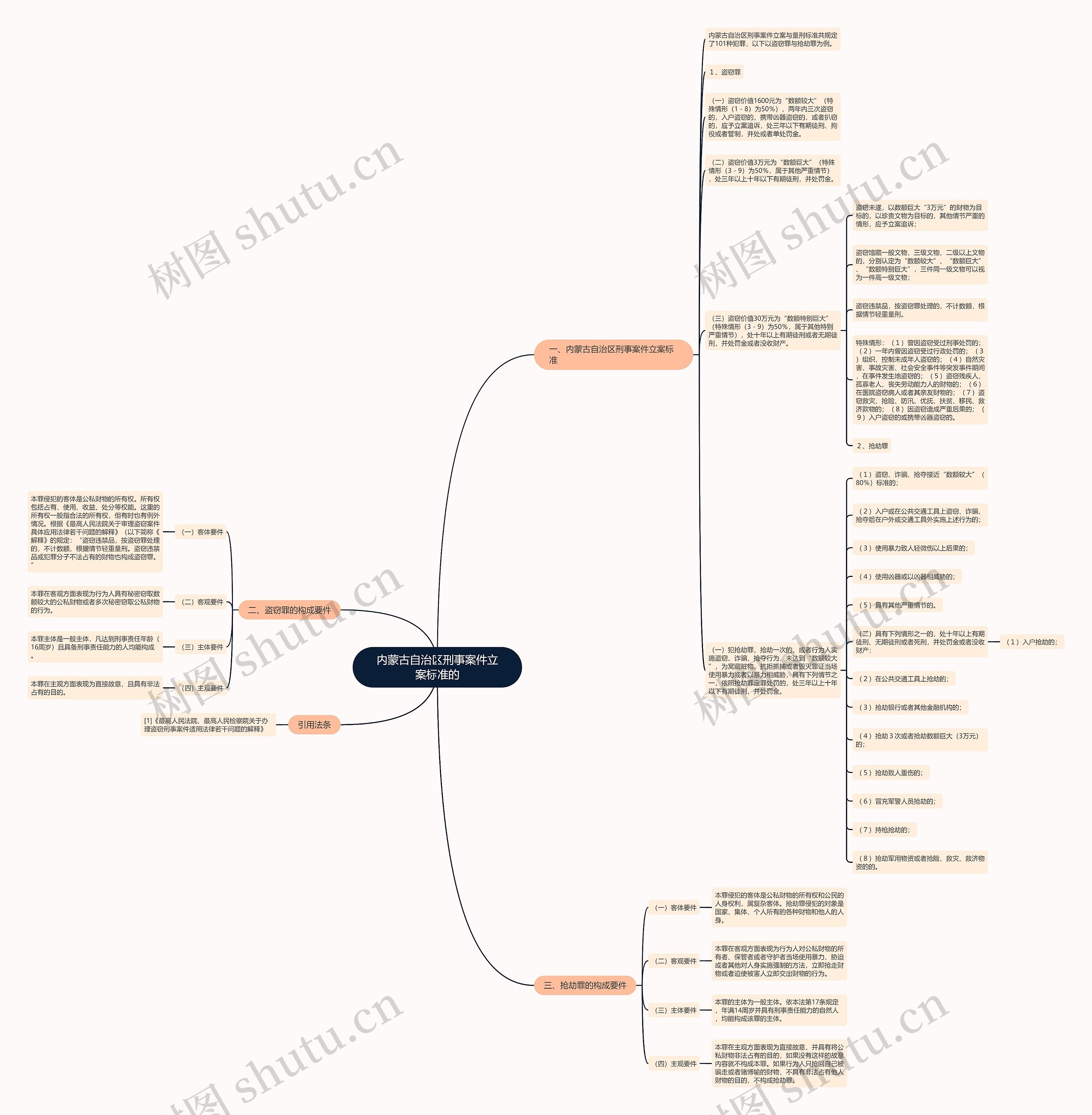 内蒙古自治区刑事案件立案标准的思维导图