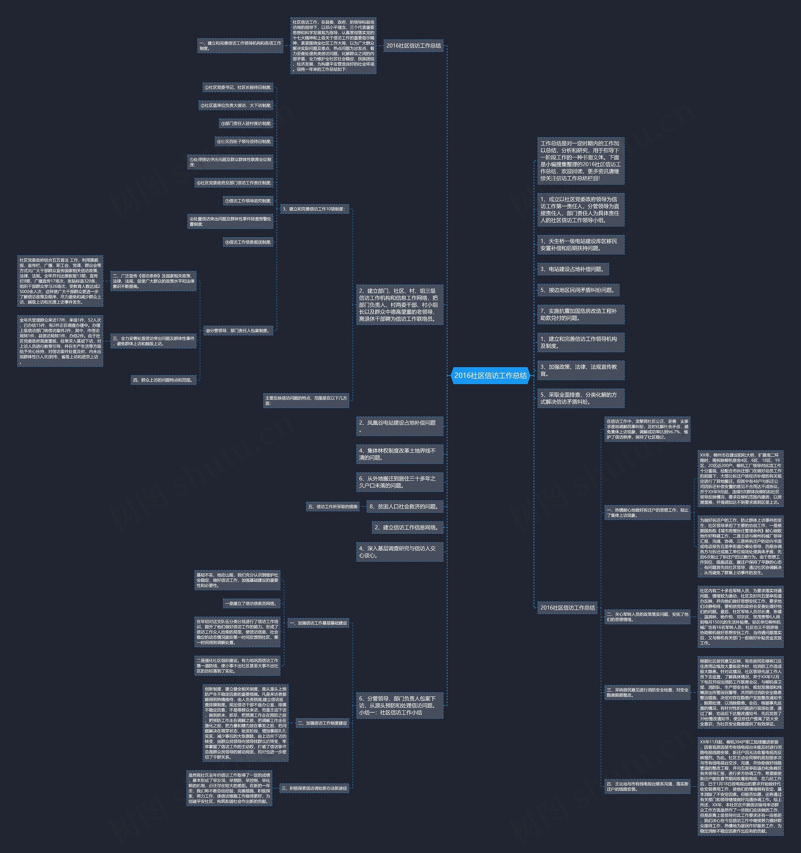 2016社区信访工作总结思维导图