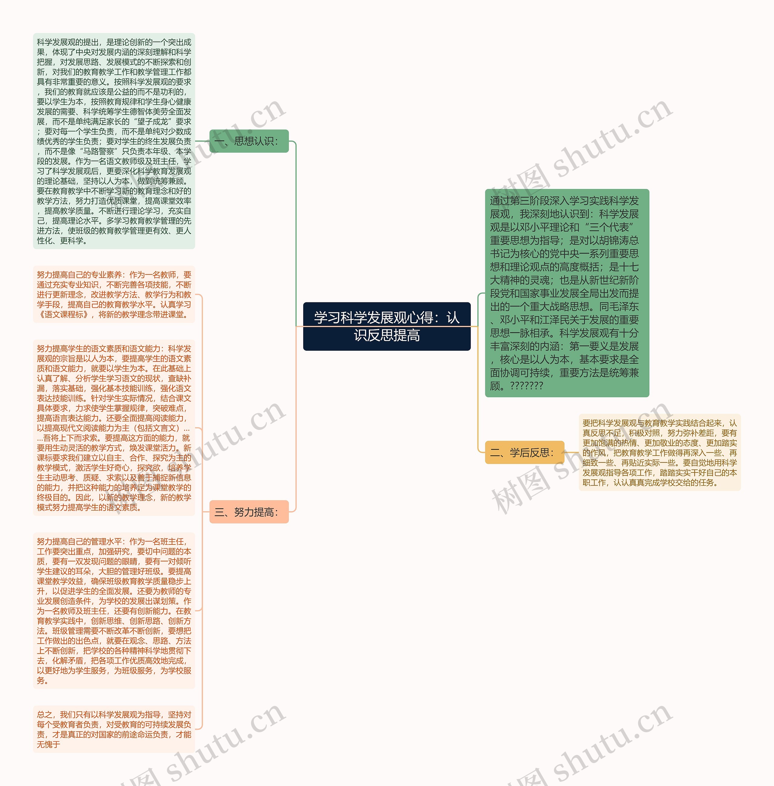 学习科学发展观心得：认识反思提高思维导图