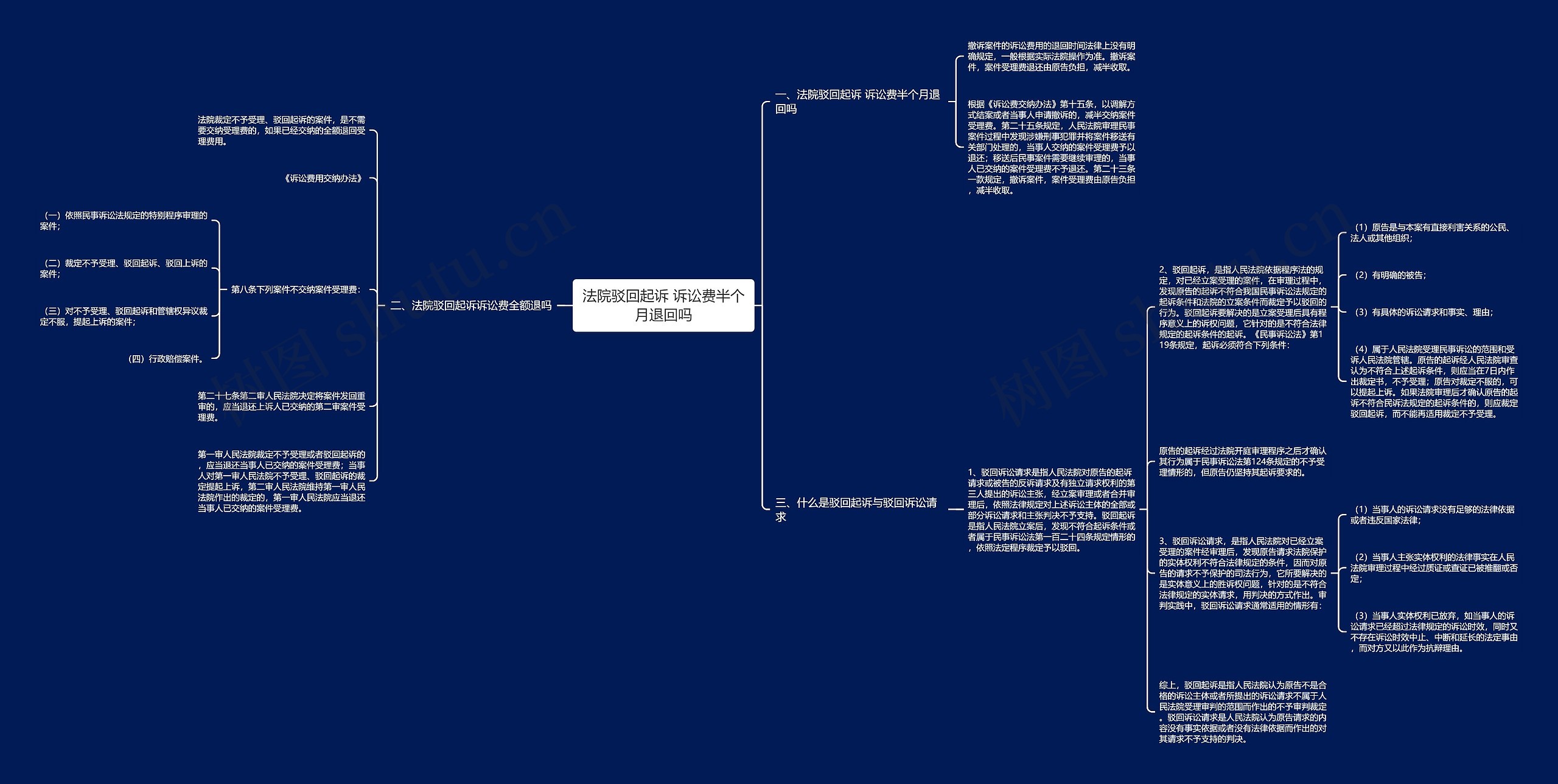 法院驳回起诉 诉讼费半个月退回吗 法院驳回起诉 诉讼费半个月退回吗