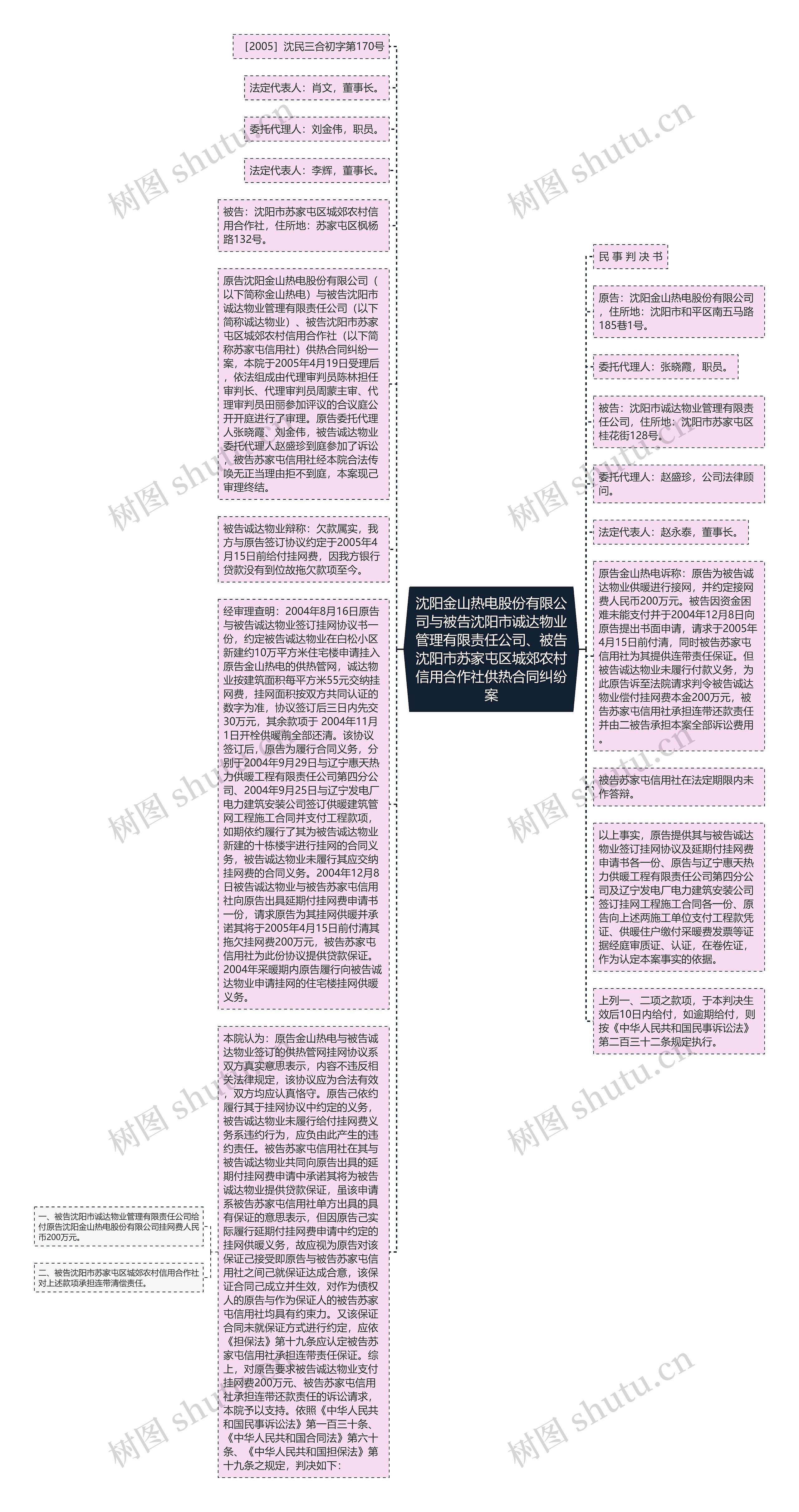 沈阳金山热电股份有限公司与被告沈阳市诚达物业管理有限责任公司、被告沈阳市苏家屯区城郊农村信用合作社供热合同纠纷案