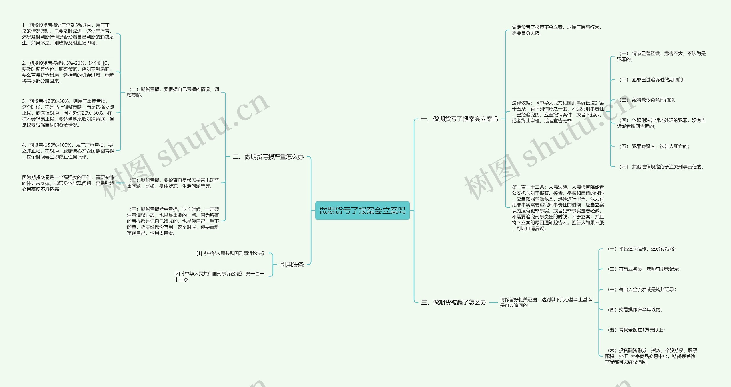 做期货亏了报案会立案吗