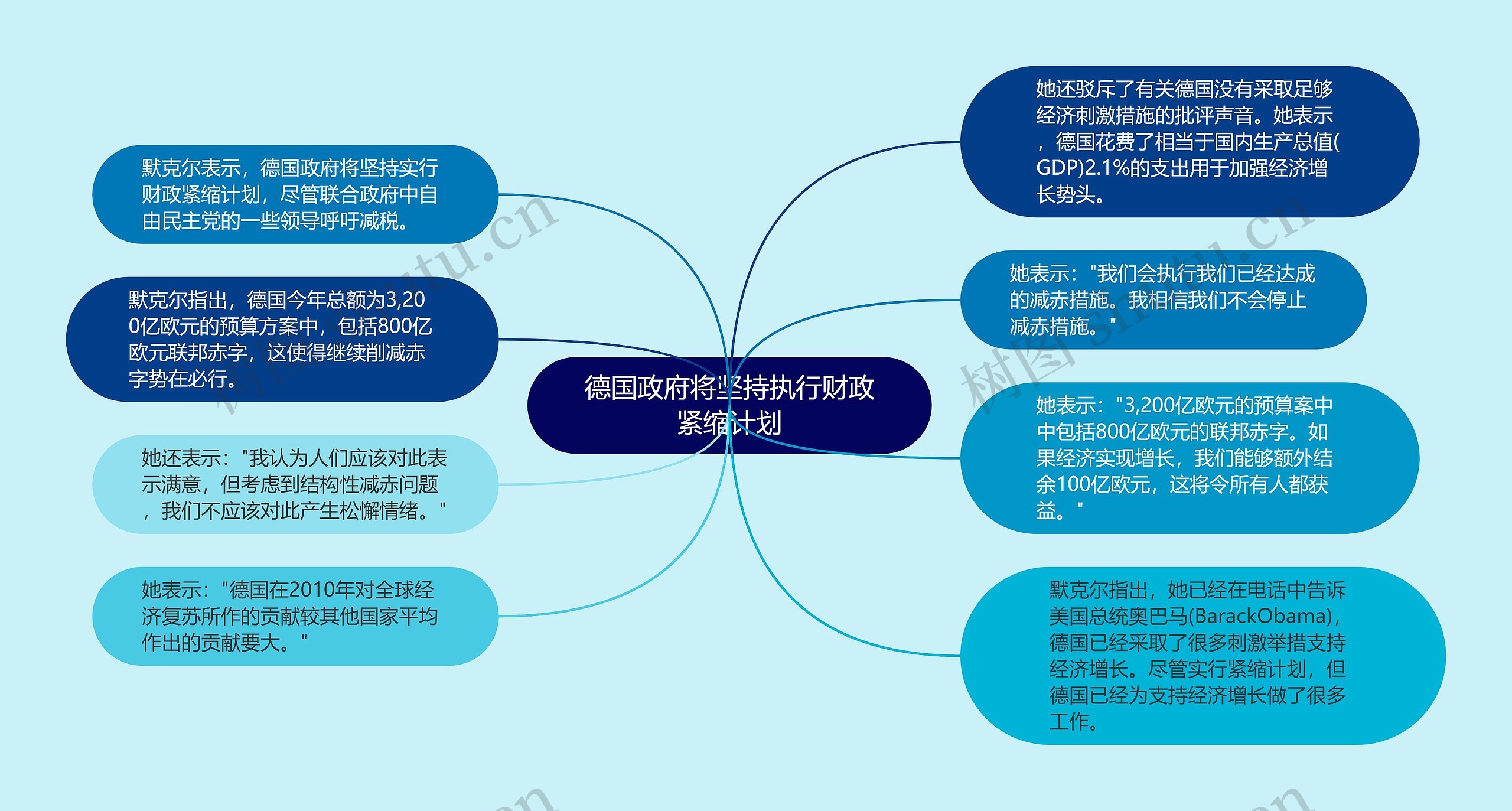 德国政府将坚持执行财政紧缩计划思维导图