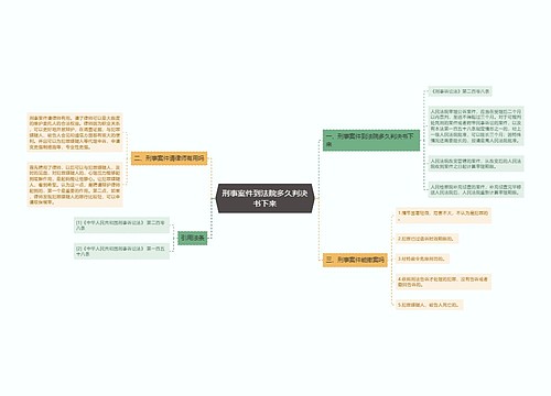 刑事案件到法院多久判决书下来