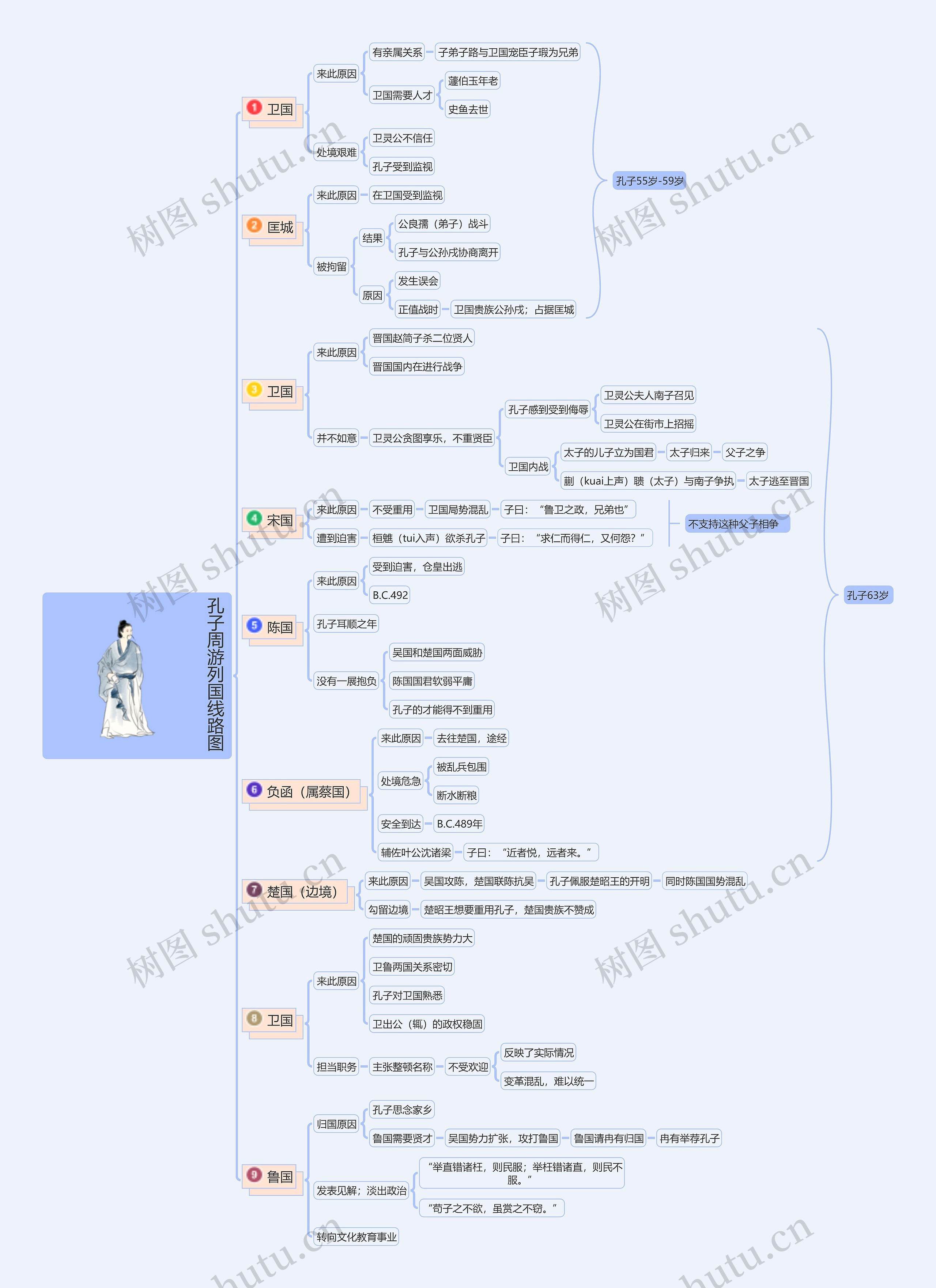 孔子周游列国线路图