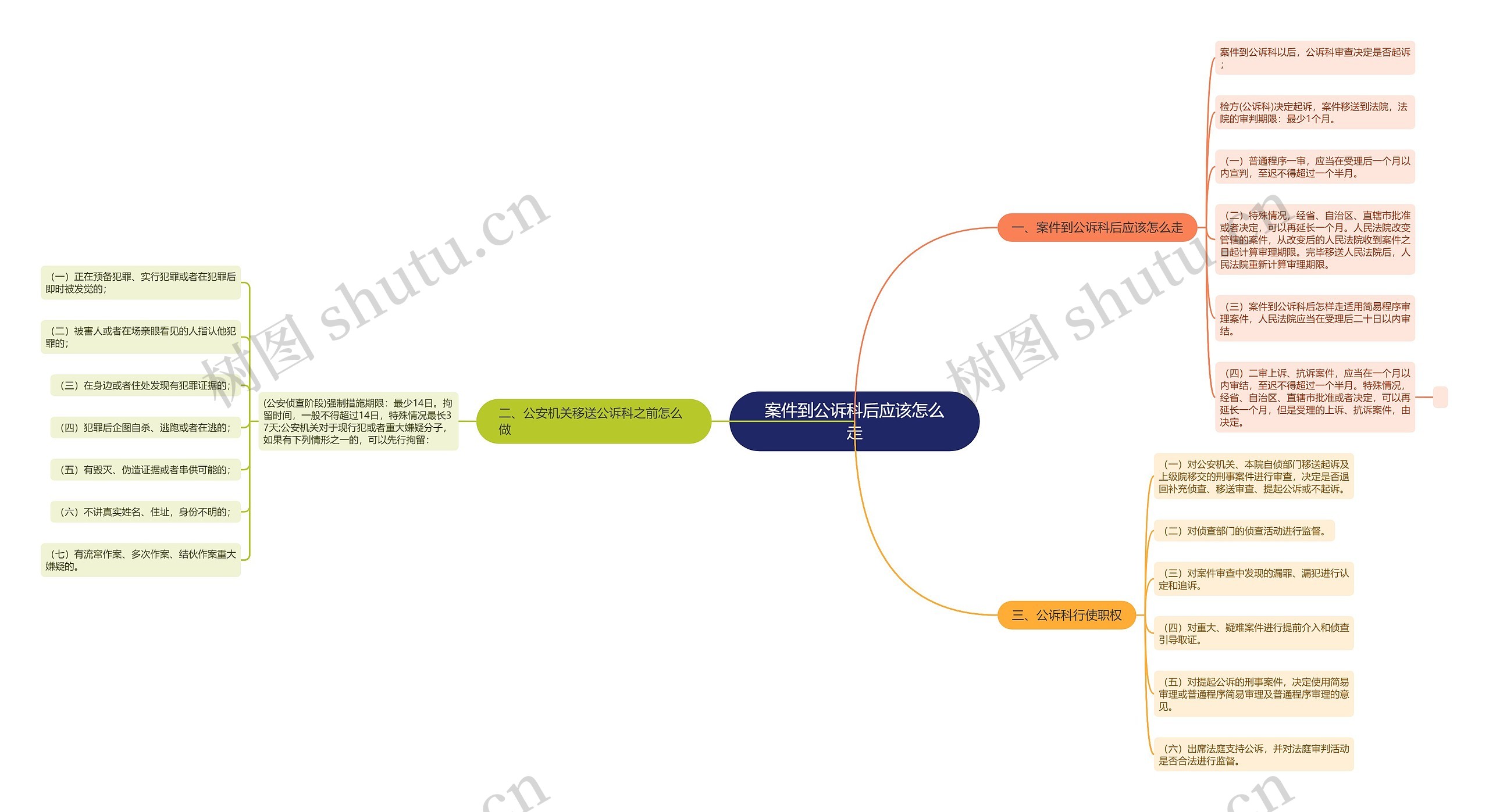 案件到公诉科后应该怎么走 案件到公诉科后应该怎么走