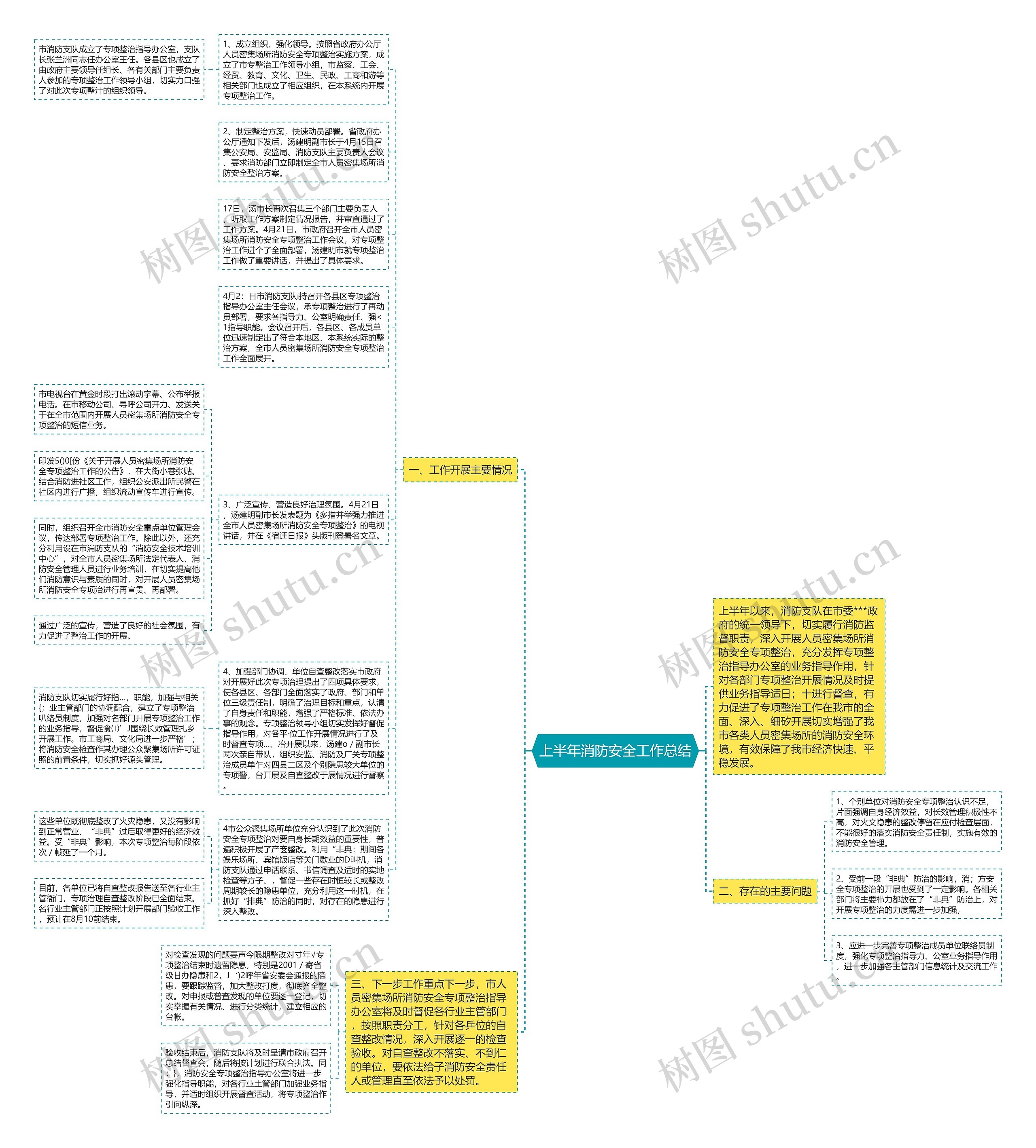 上半年消防安全工作总结思维导图