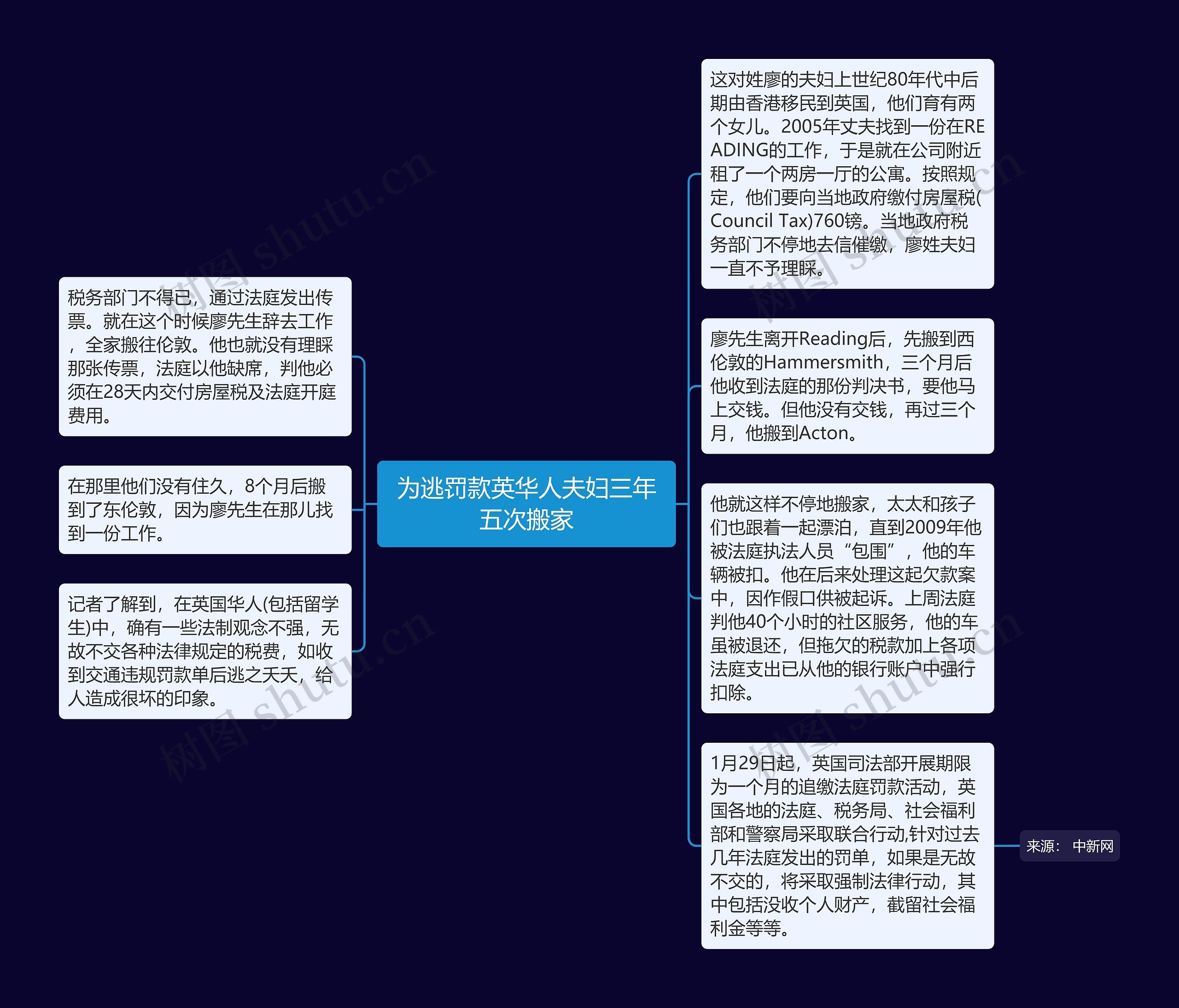 为逃罚款英华人夫妇三年五次搬家