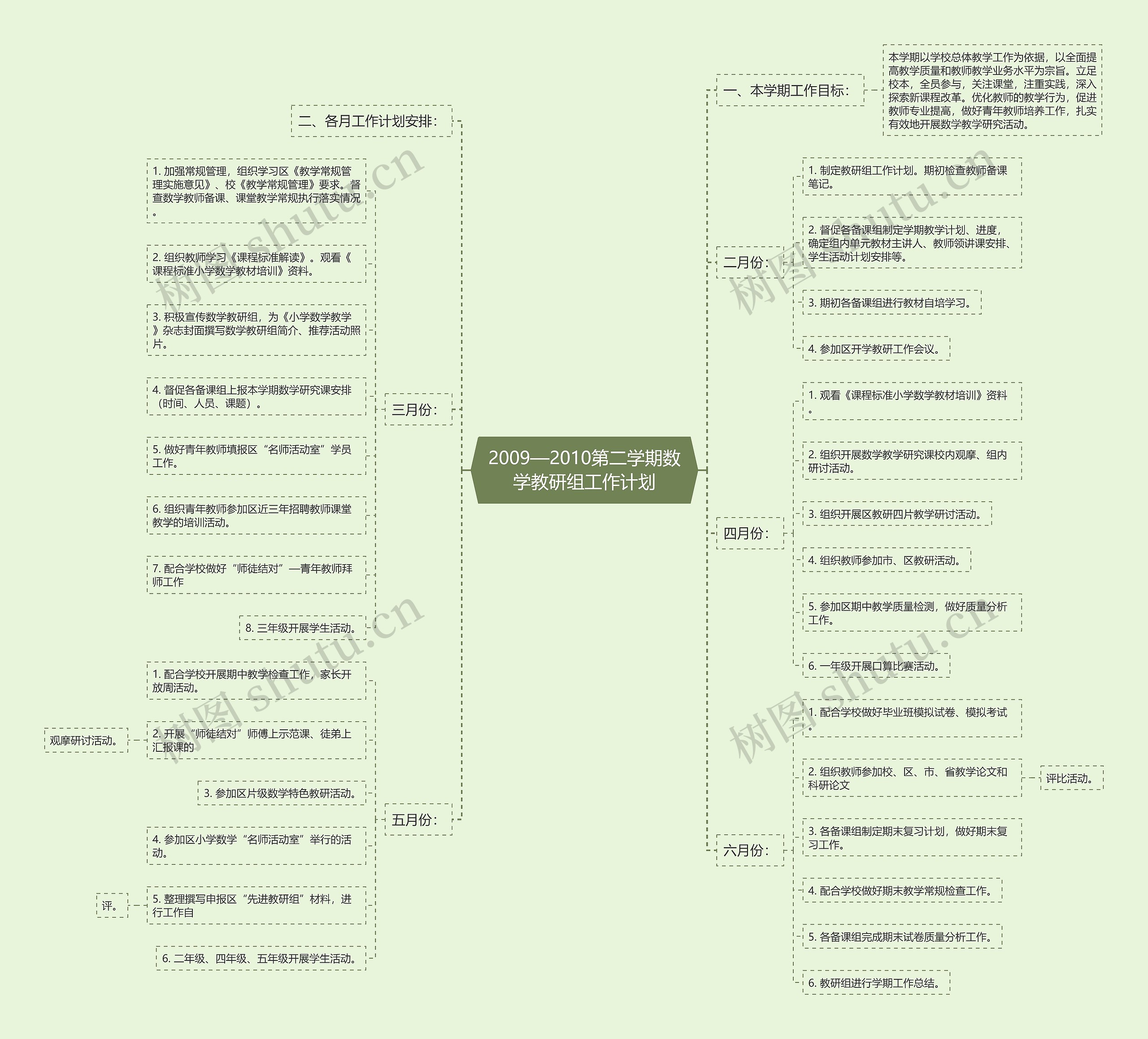 2009—2010第二学期数学教研组工作计划思维导图