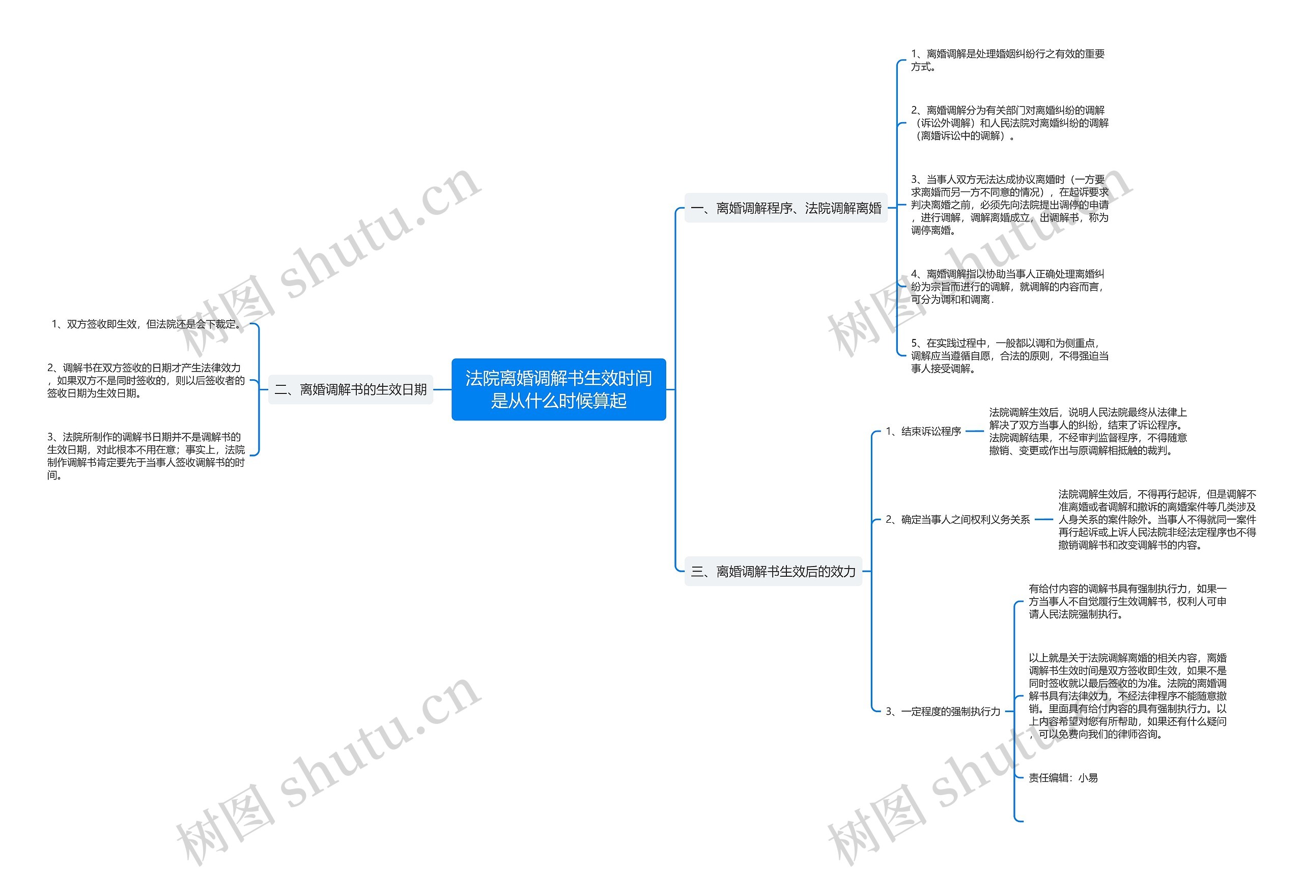 法院离婚调解书生效时间是从什么时候算起思维导图