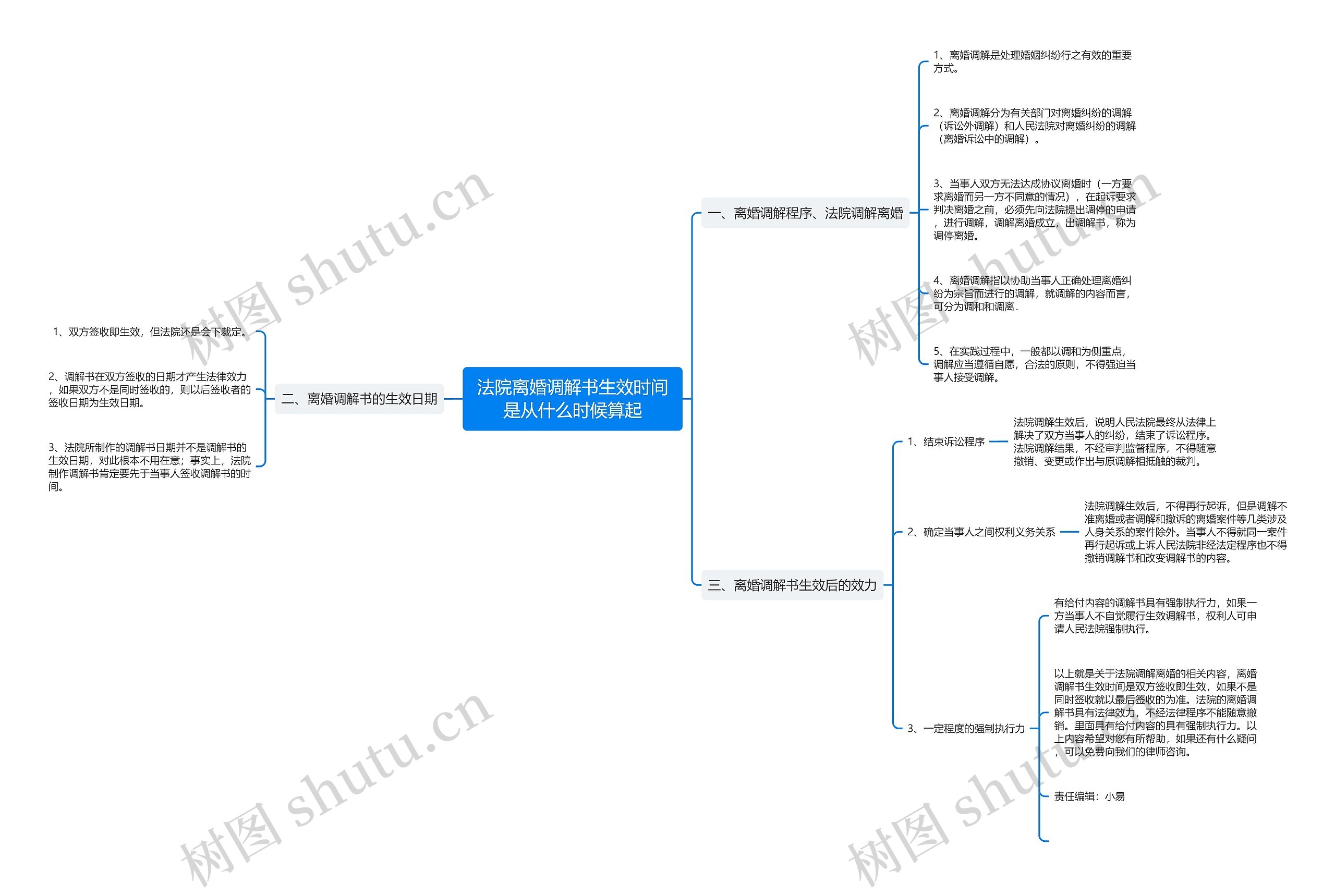 法院离婚调解书生效时间是从什么时候算起 法院离婚调解书生效时间是从什么时候算起