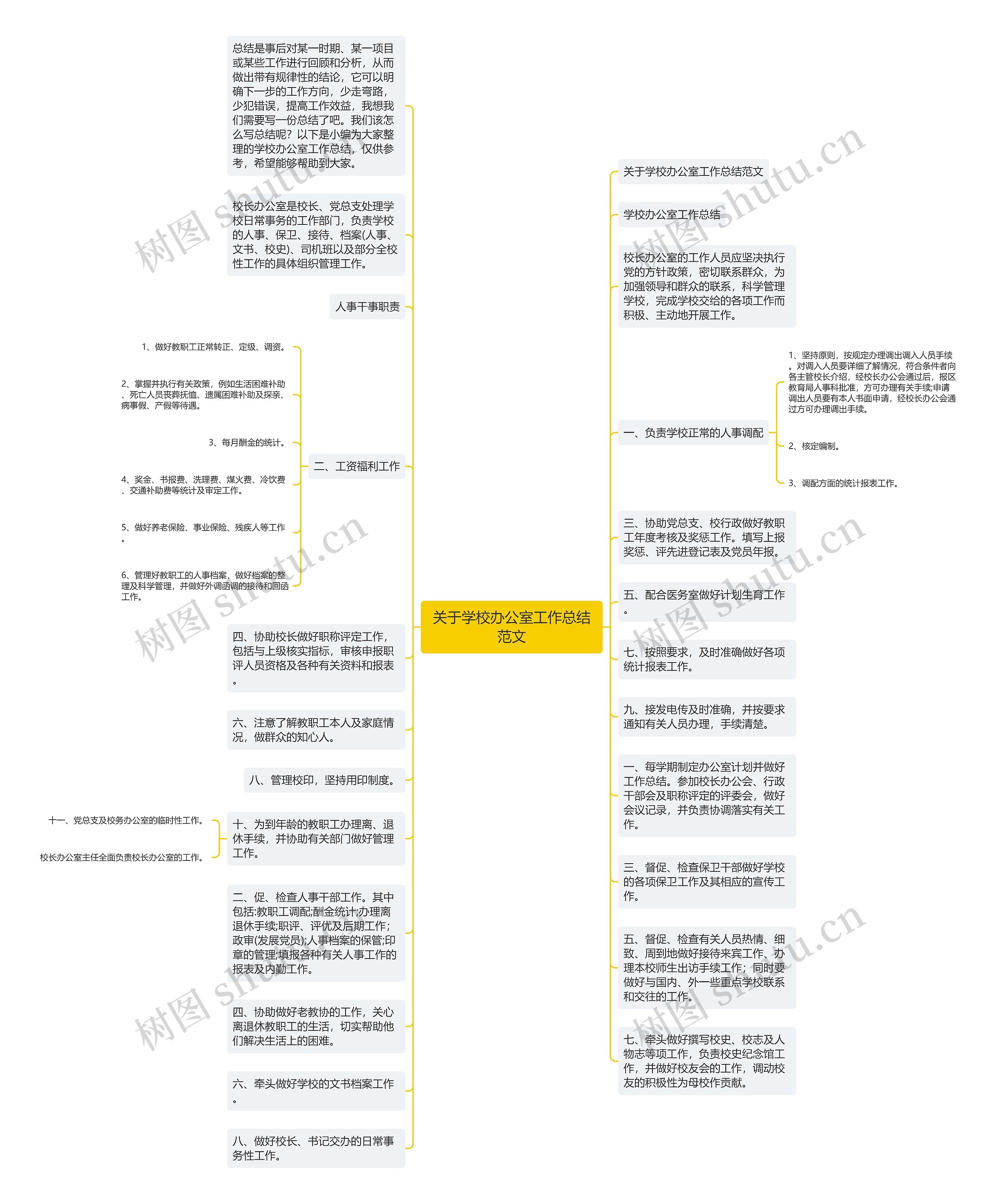 关于学校办公室工作总结范文