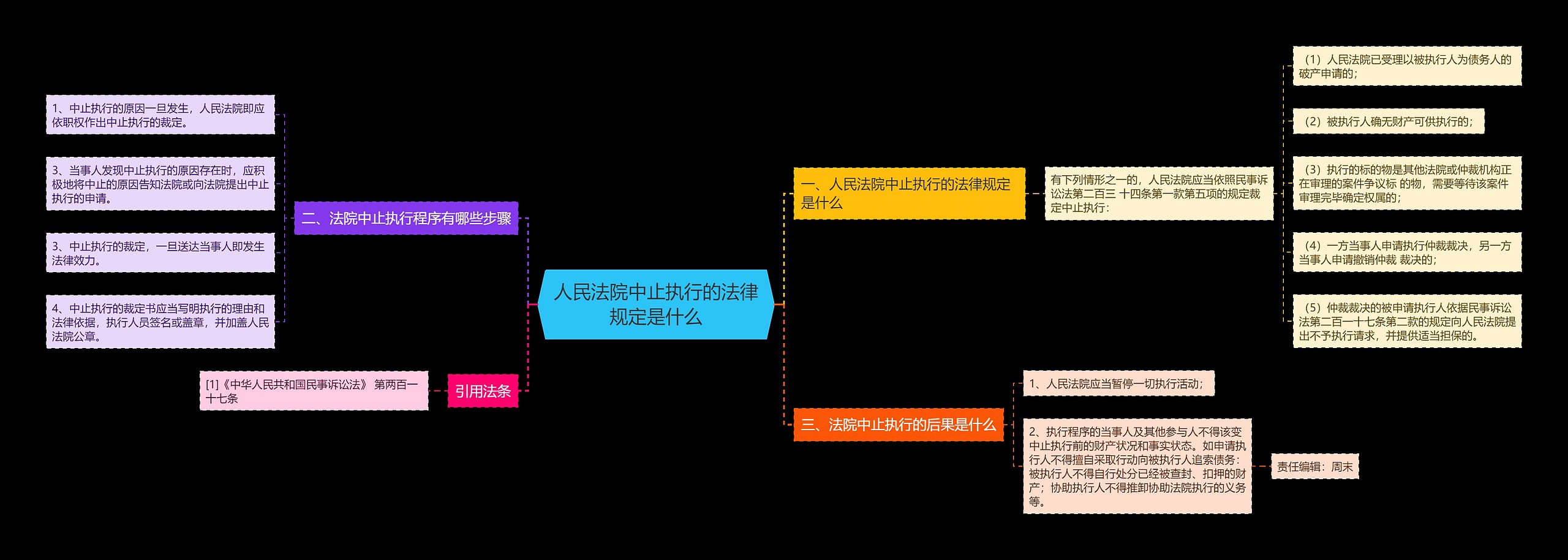 人民法院中止执行的法律规定是什么