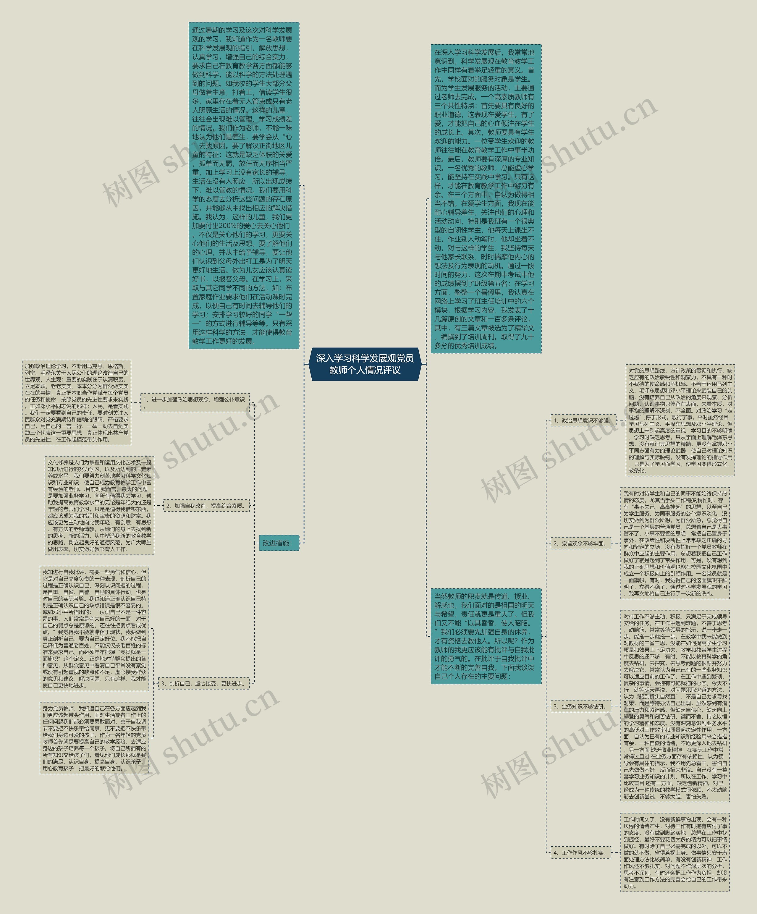 深入学习科学发展观党员教师个人情况评议思维导图
