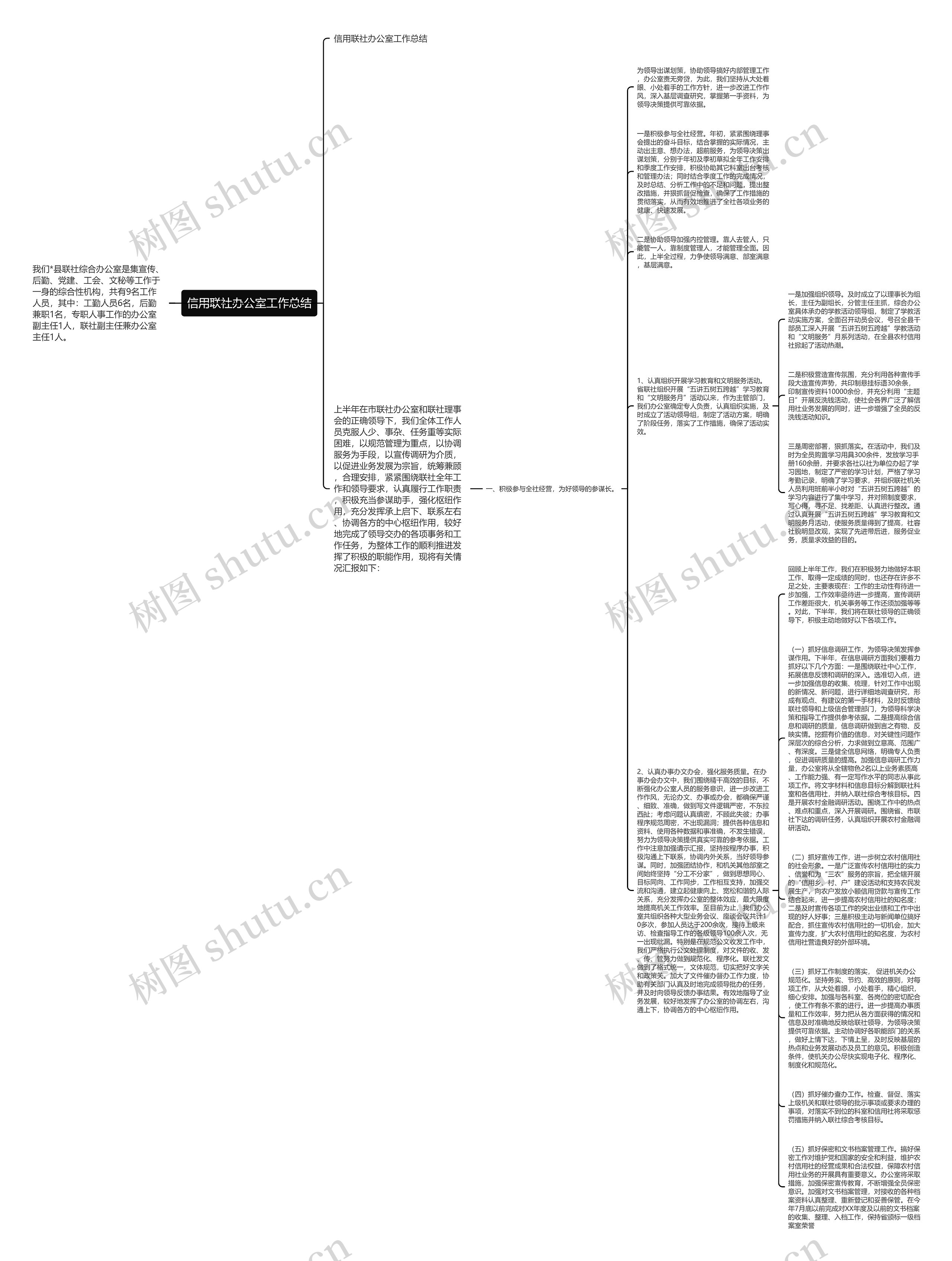 信用联社办公室工作总结思维导图