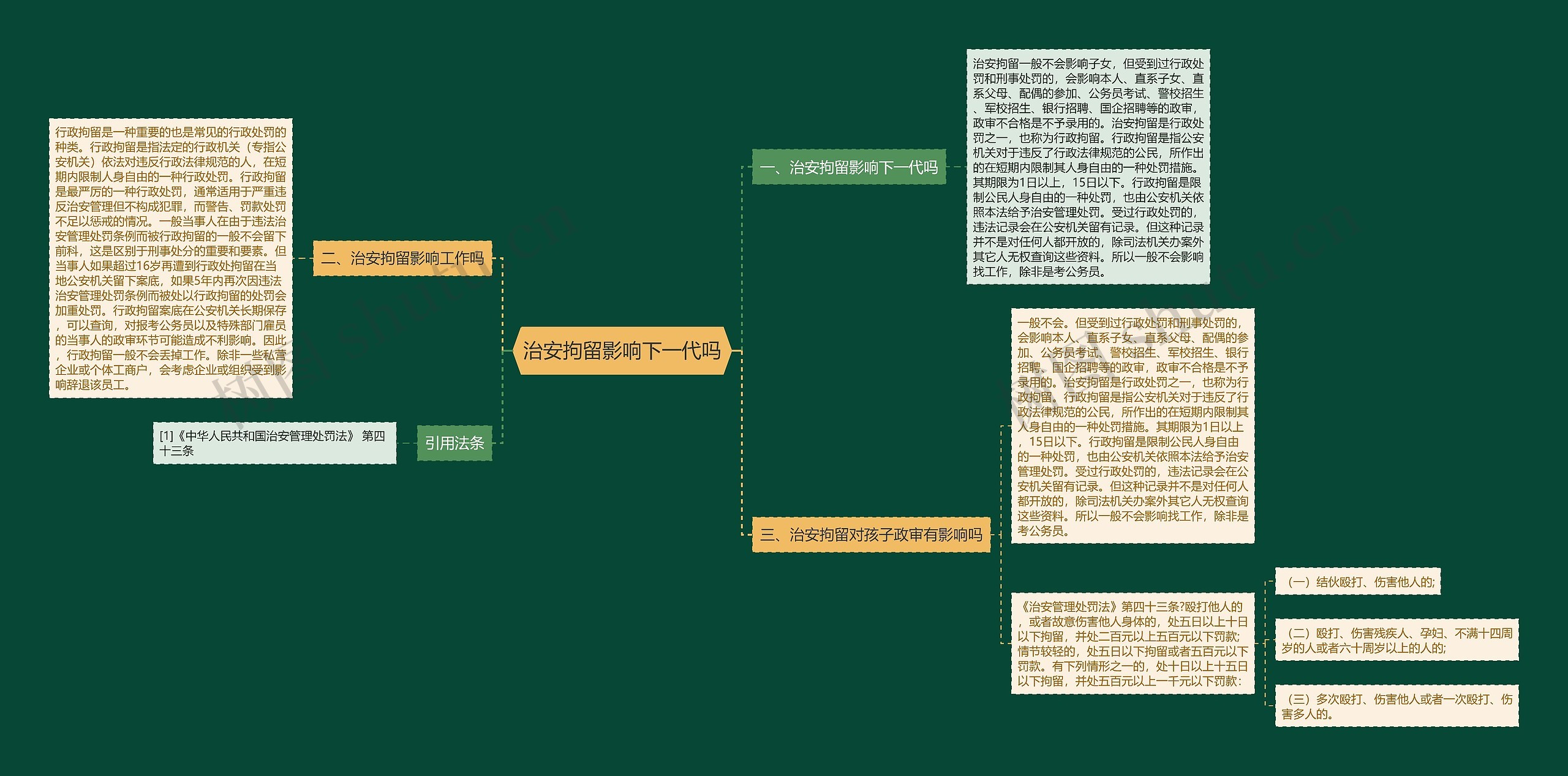 治安拘留影响下一代吗思维导图高清图 治安拘留影响下一代吗思维导图