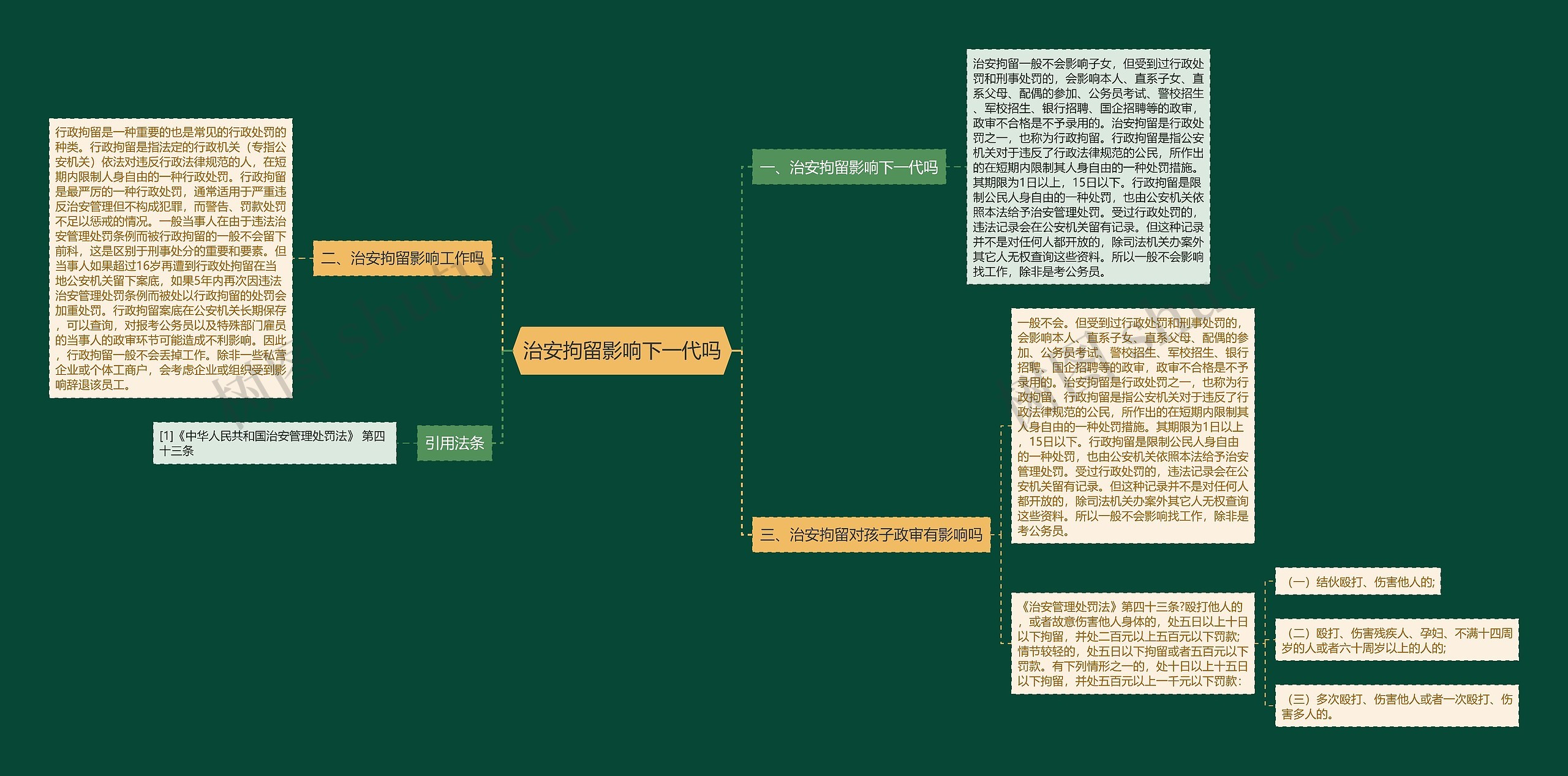 治安拘留影响下一代吗思维导图