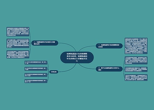 检察院退回补充侦查期限是多长时间，检察院退回补充侦查后公安撤案合法吗