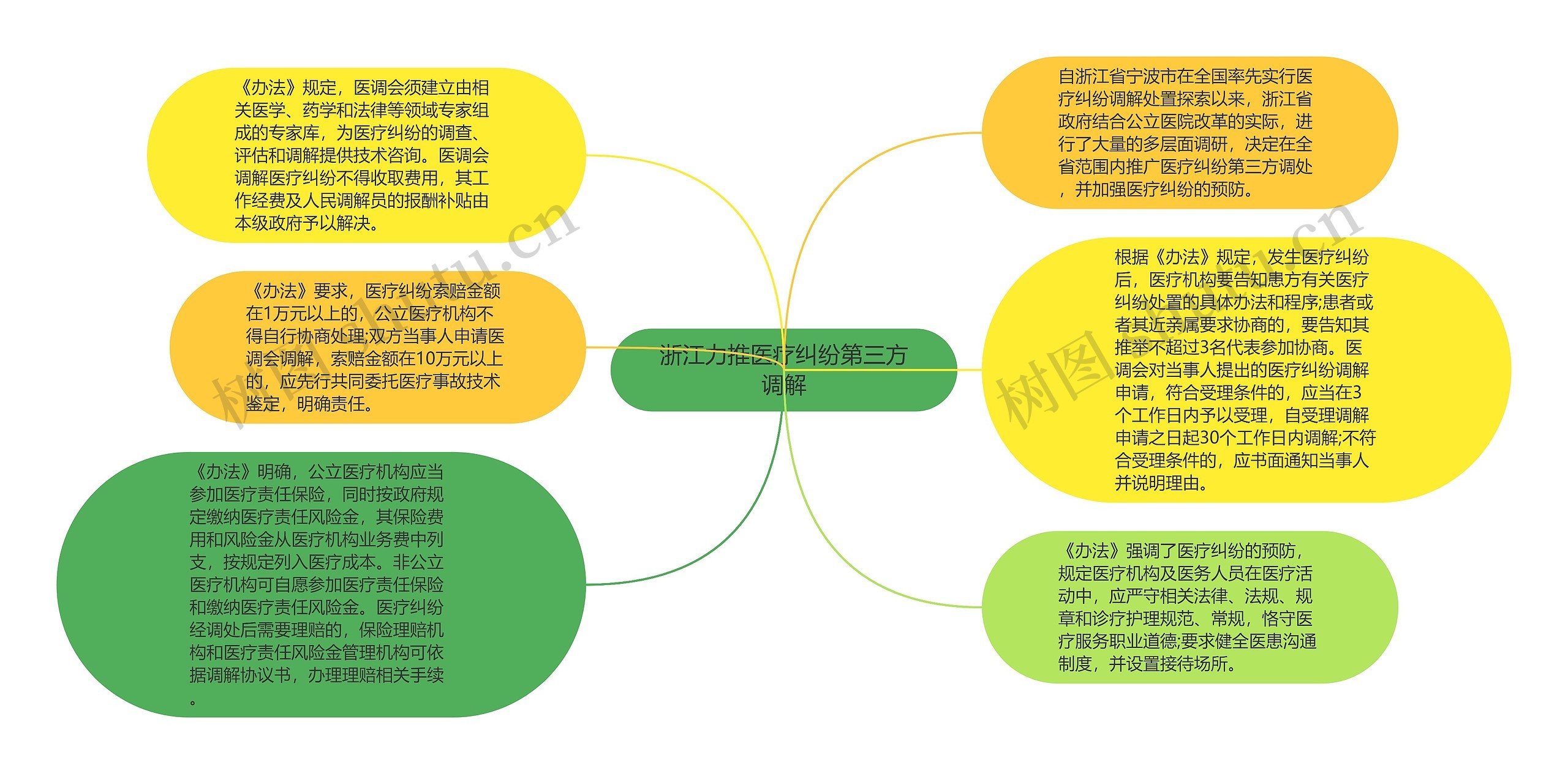 浙江力推医疗纠纷第三方调解