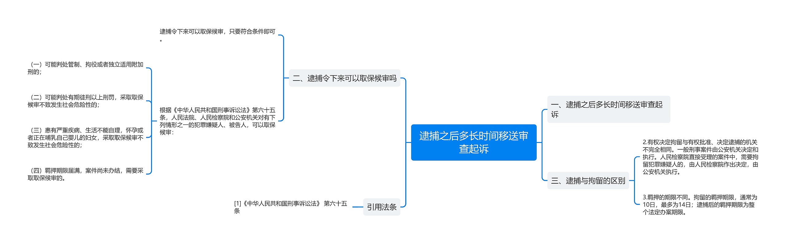 逮捕之后多长时间移送审查起诉思维导图