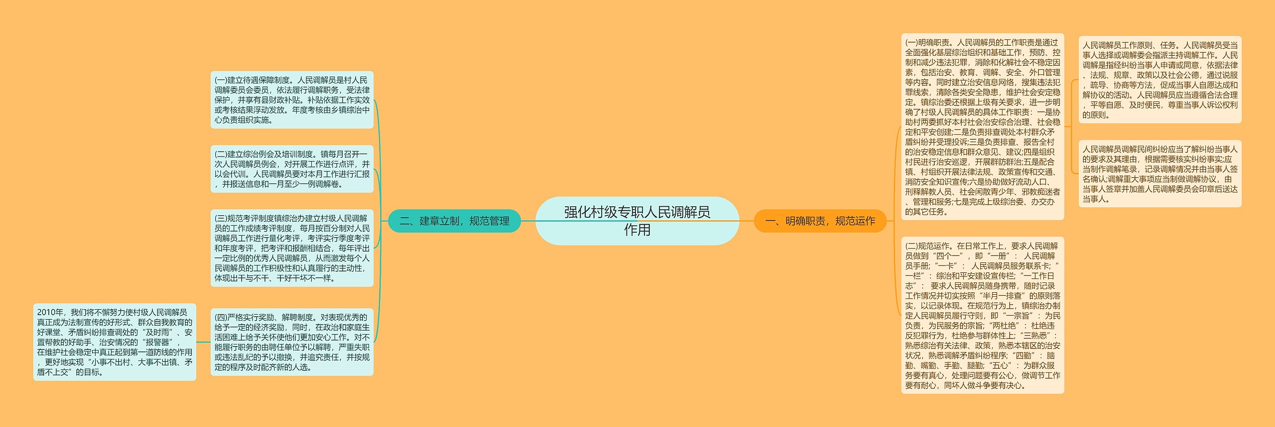 强化村级专职人民调解员作用 强化村级专职人民调解员作用