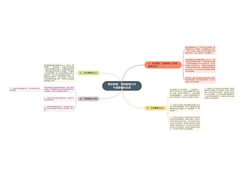 级别管辖、地域管辖以及专属管辖的区别