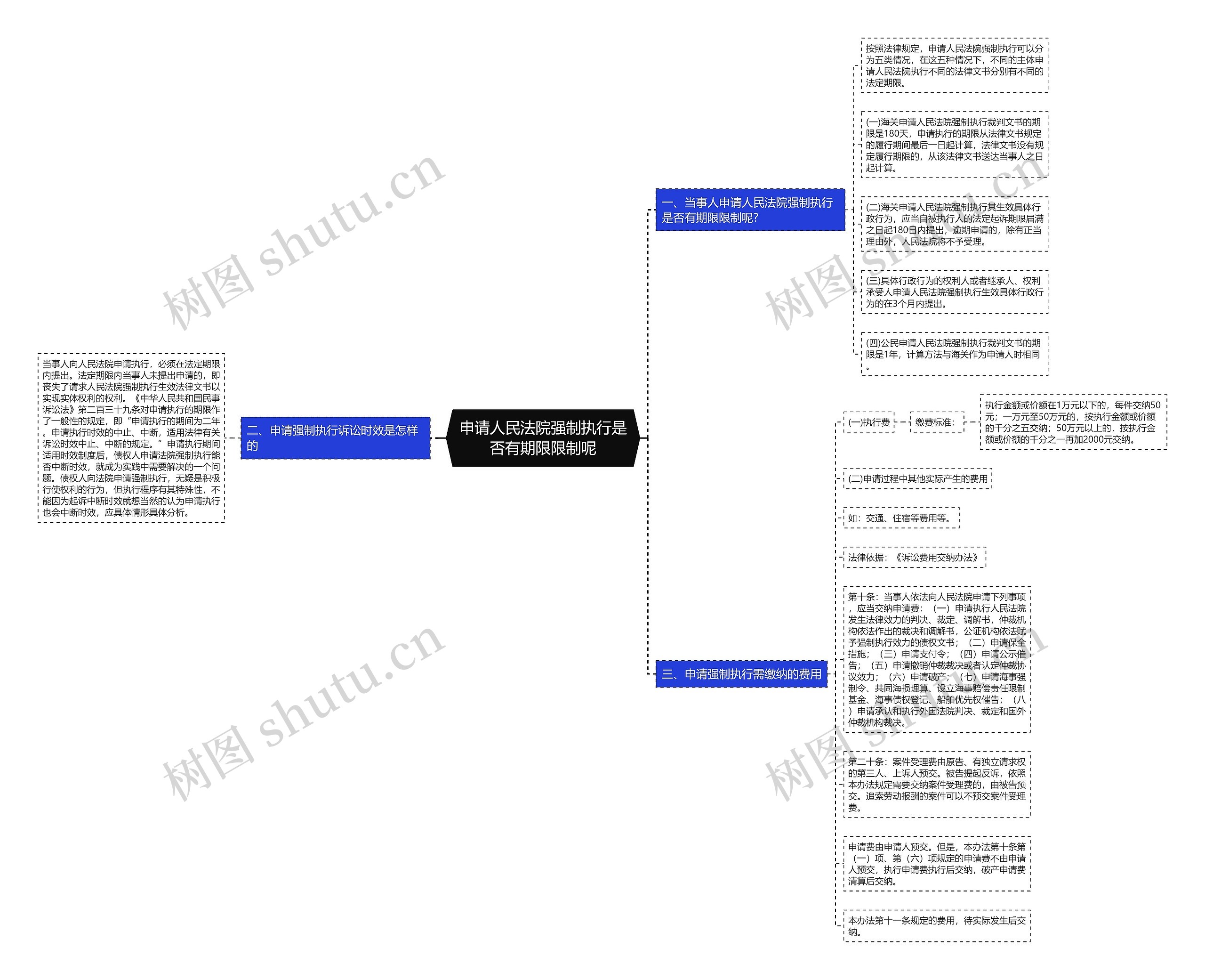 申请人民法院强制执行是否有期限限制呢 申请人民法院强制执行是否有期限限制呢