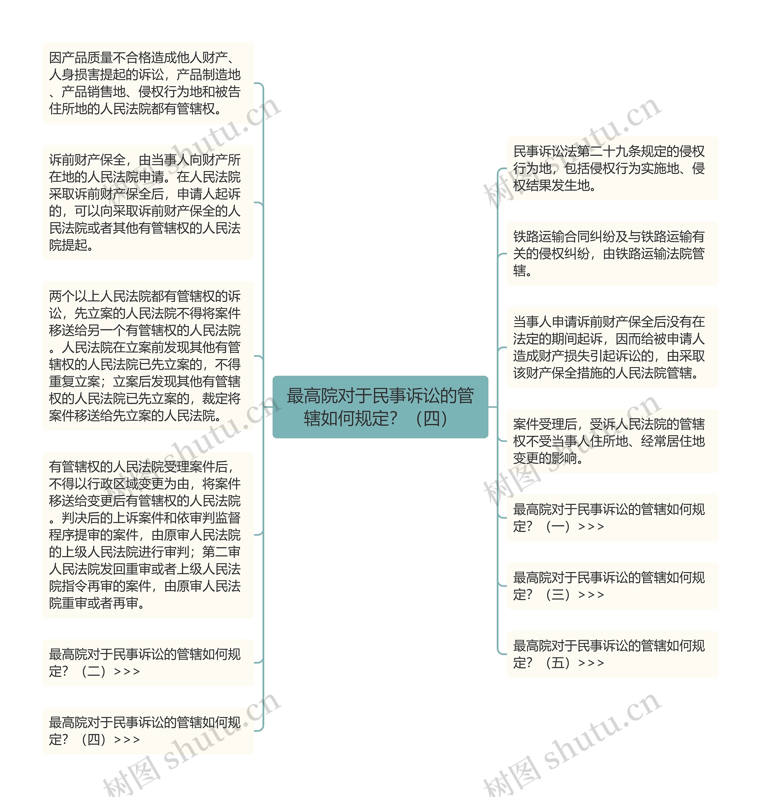 最高院对于民事诉讼的管辖如何规定？（四）