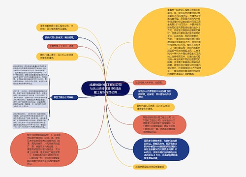 成都铁路分局工程总公司与乐山沙湾省道103线改建工程指挥部公路