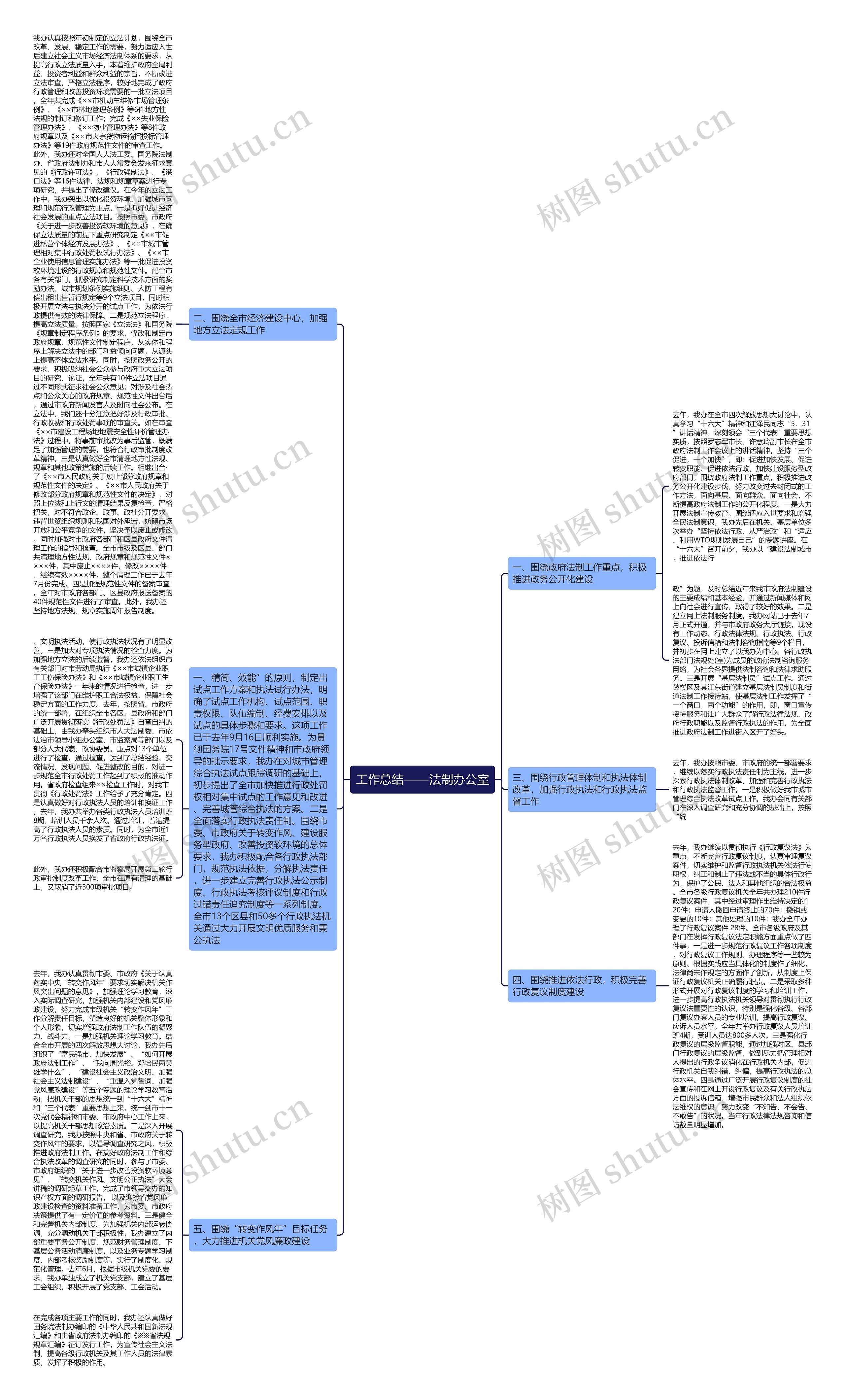工作总结——法制办公室 工作总结——法制办公室
