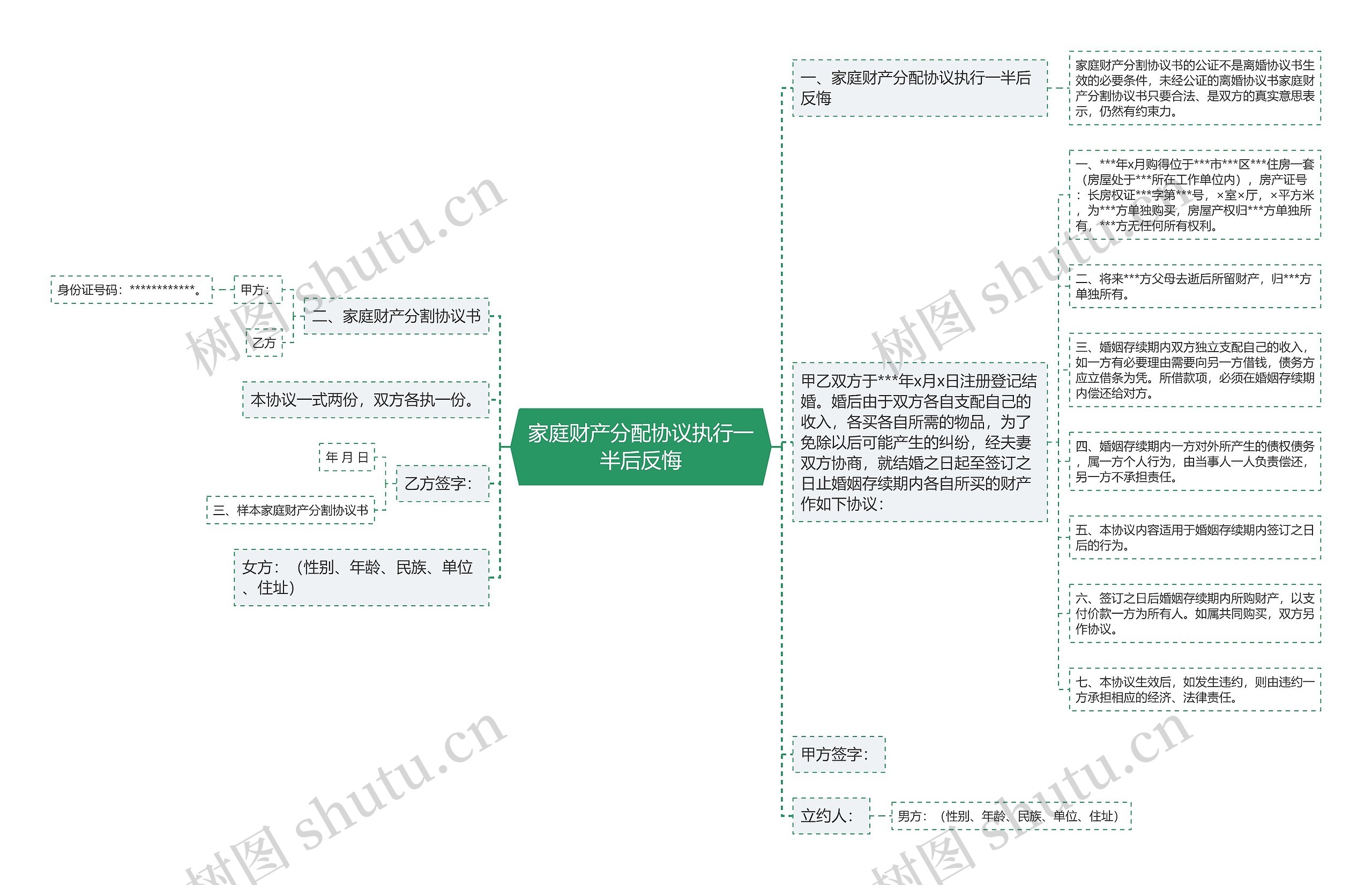 家庭财产分配协议执行一半后反悔