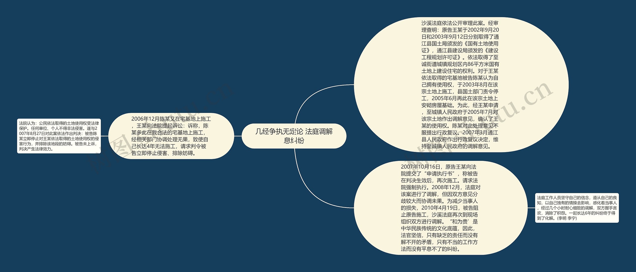 几经争执无定论 法庭调解息纠纷