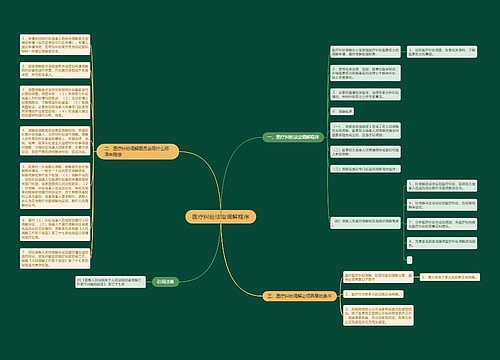 医疗纠纷法定调解程序