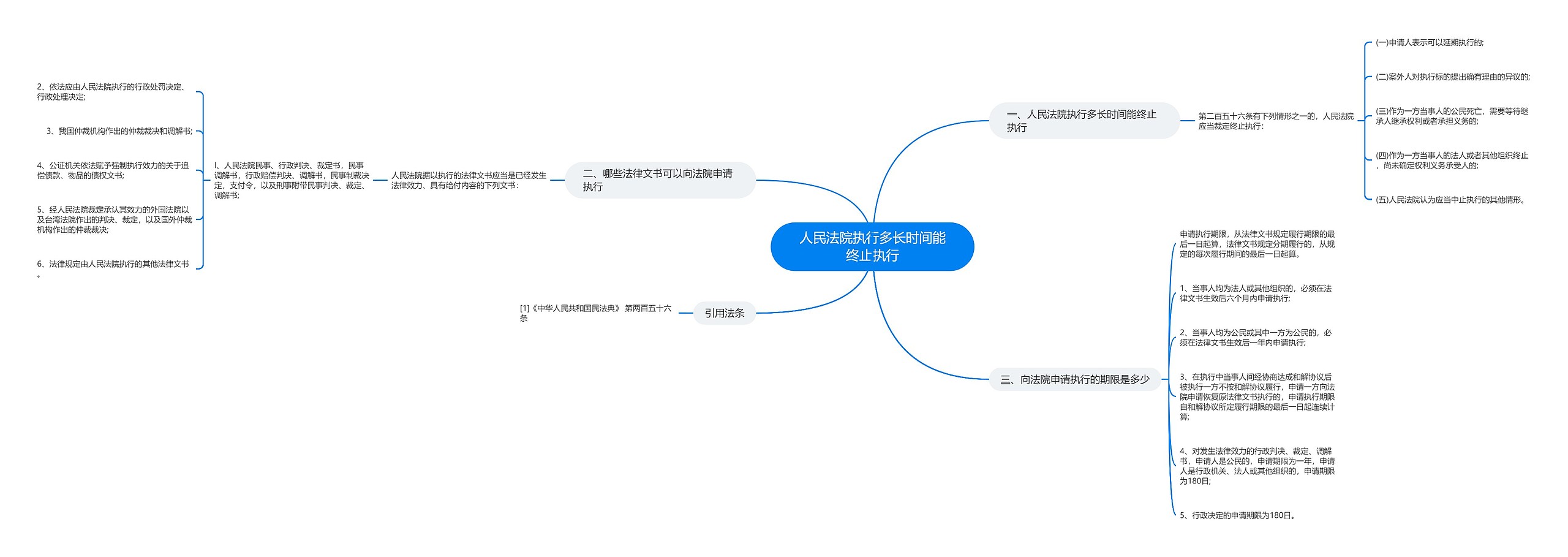 人民法院执行多长时间能终止执行 人民法院执行多长时间能终止执行