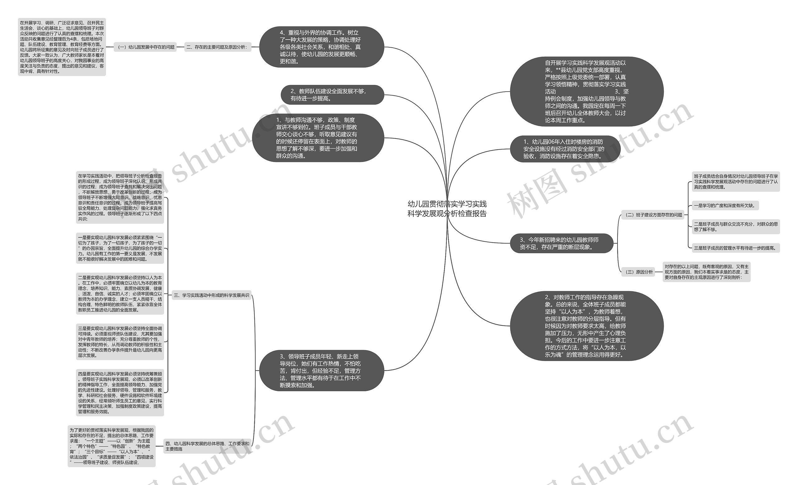 幼儿园贯彻落实学习实践科学发展观分析检查报告思维导图