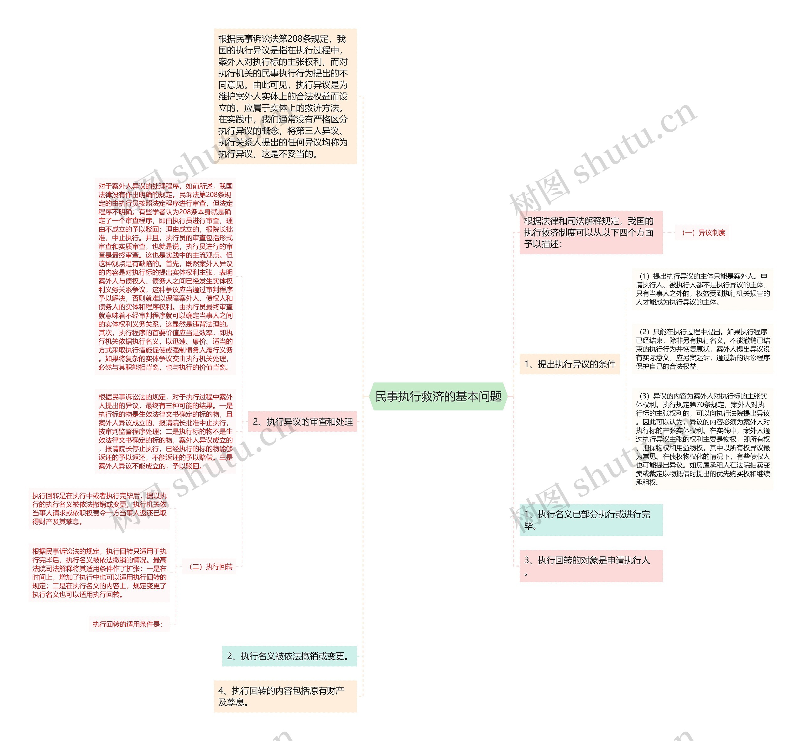 民事执行救济的基本问题