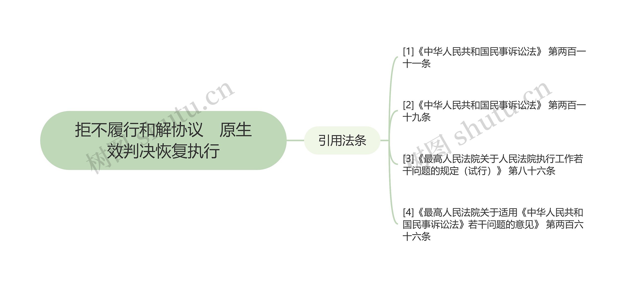 拒不履行和解协议　原生效判决恢复执行