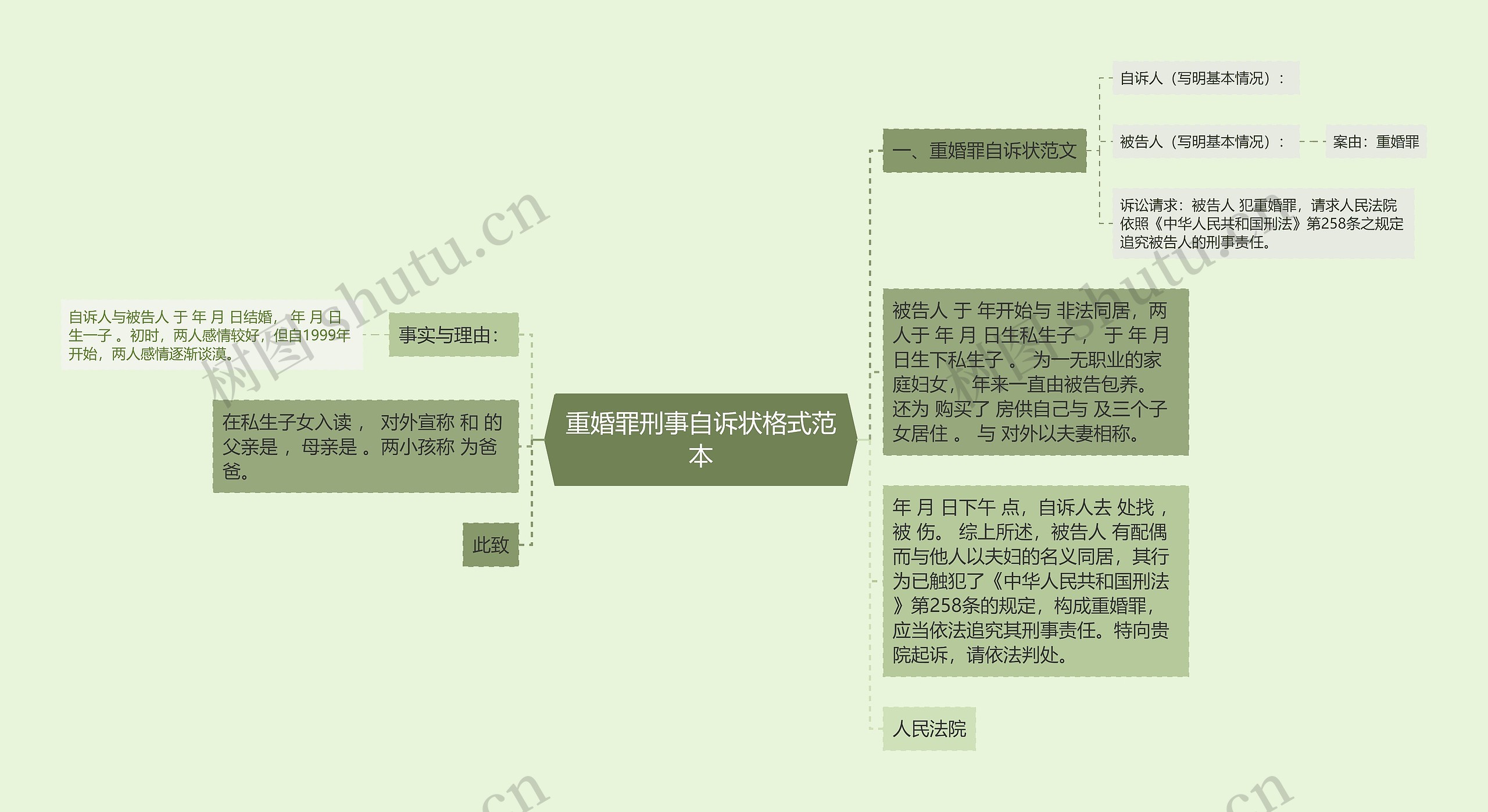 重婚罪刑事自诉状格式范本