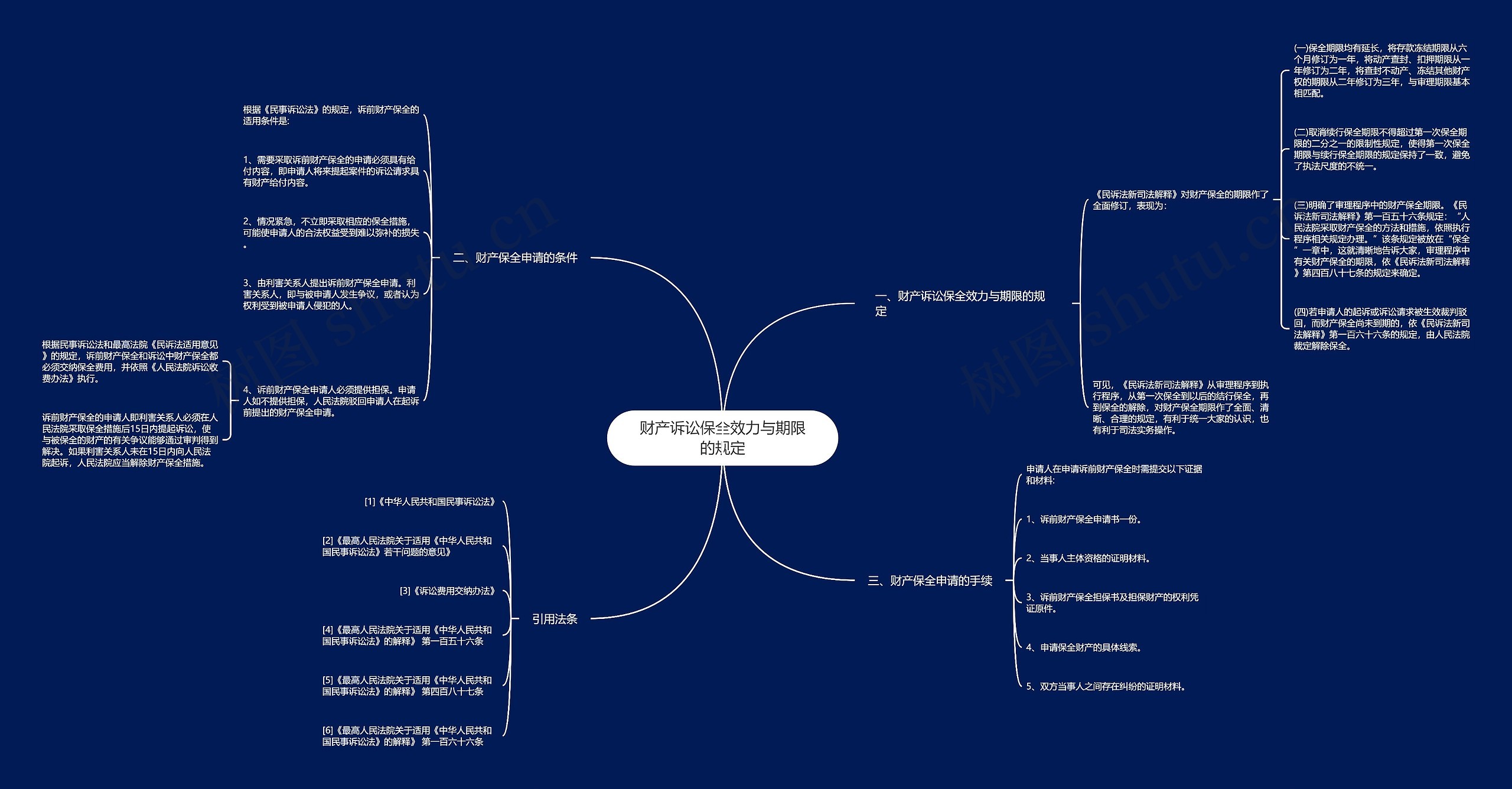 财产诉讼保全效力与期限的规定 财产诉讼保全效力与期限的规定