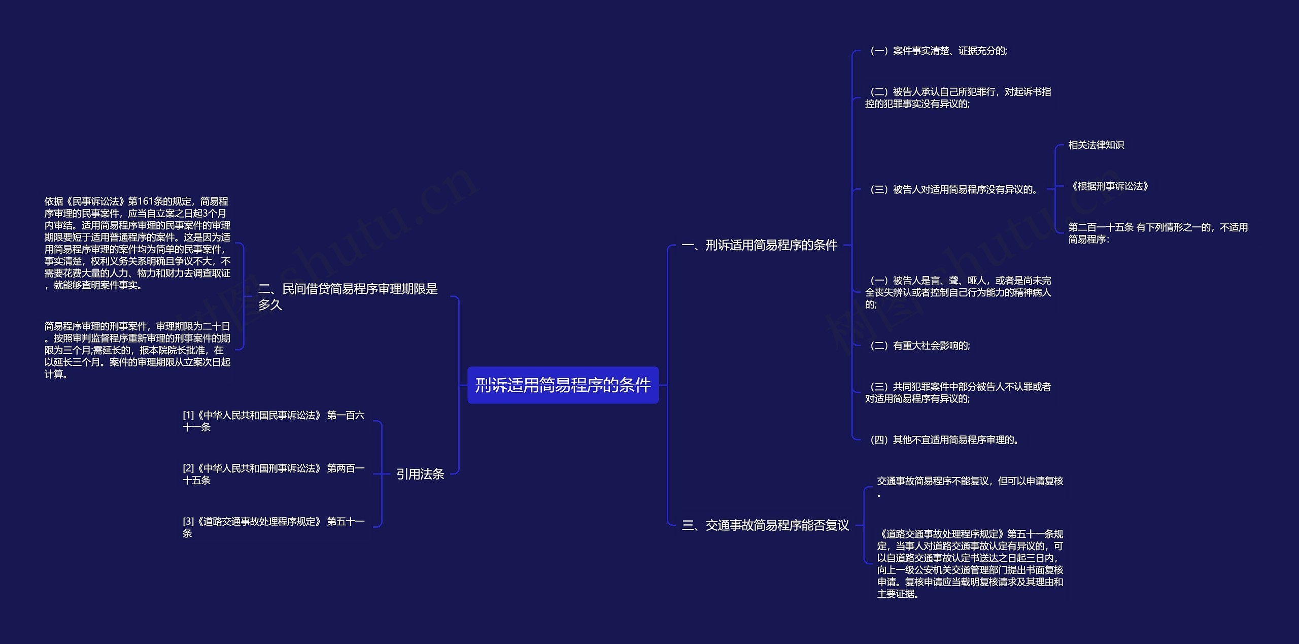 刑诉适用简易程序的条件思维导图