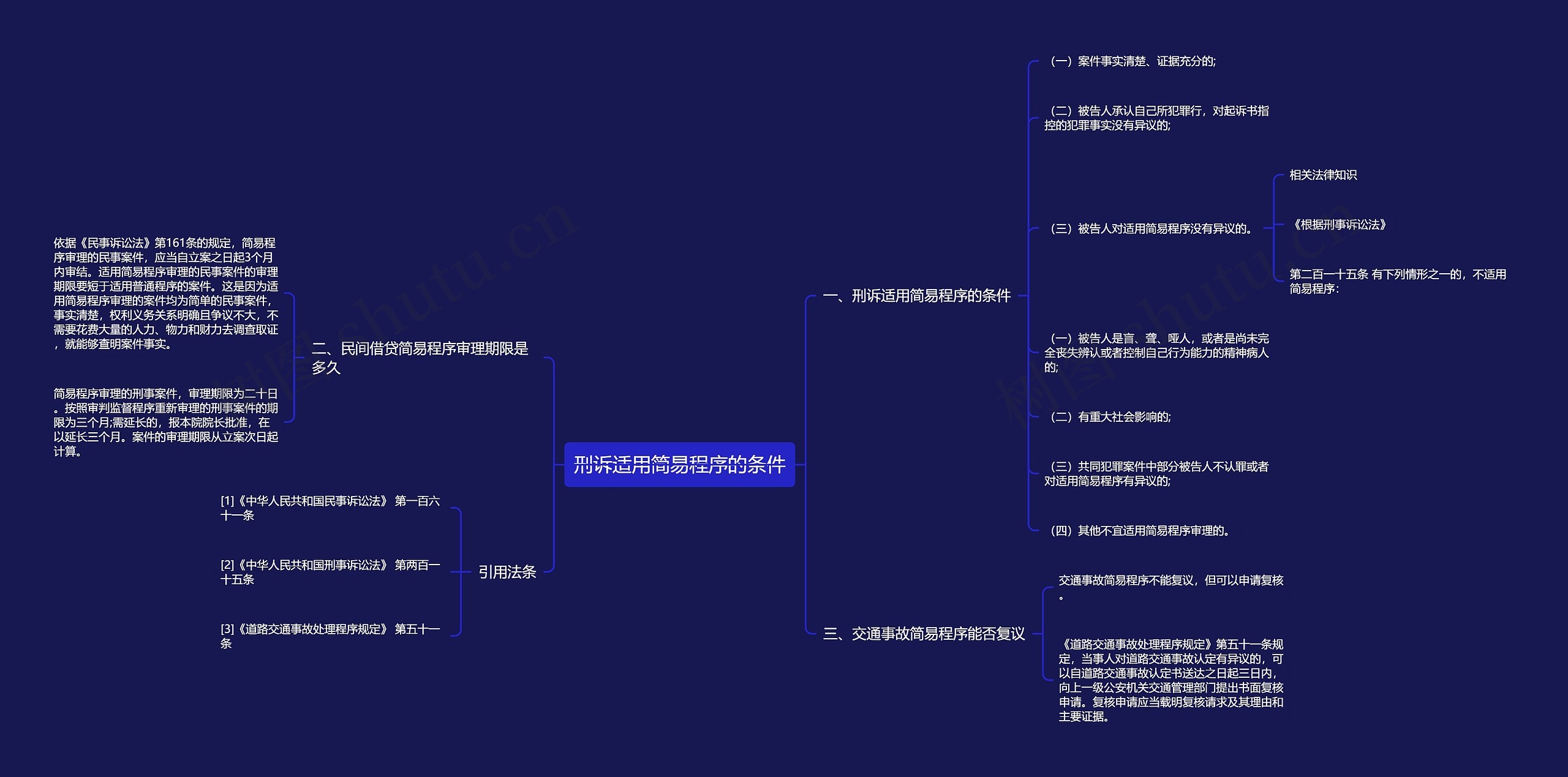 刑诉适用简易程序的条件 刑诉适用简易程序的条件