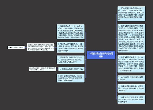 申请强制执行需要提交的材料