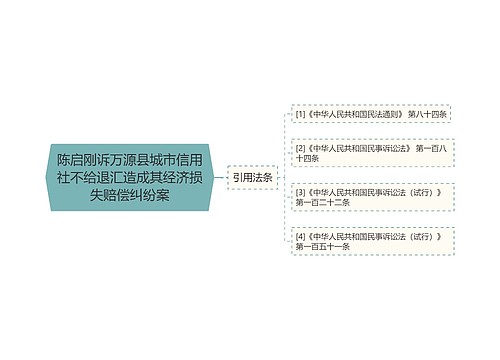 陈启刚诉万源县城市信用社不给退汇造成其经济损失赔偿纠纷案