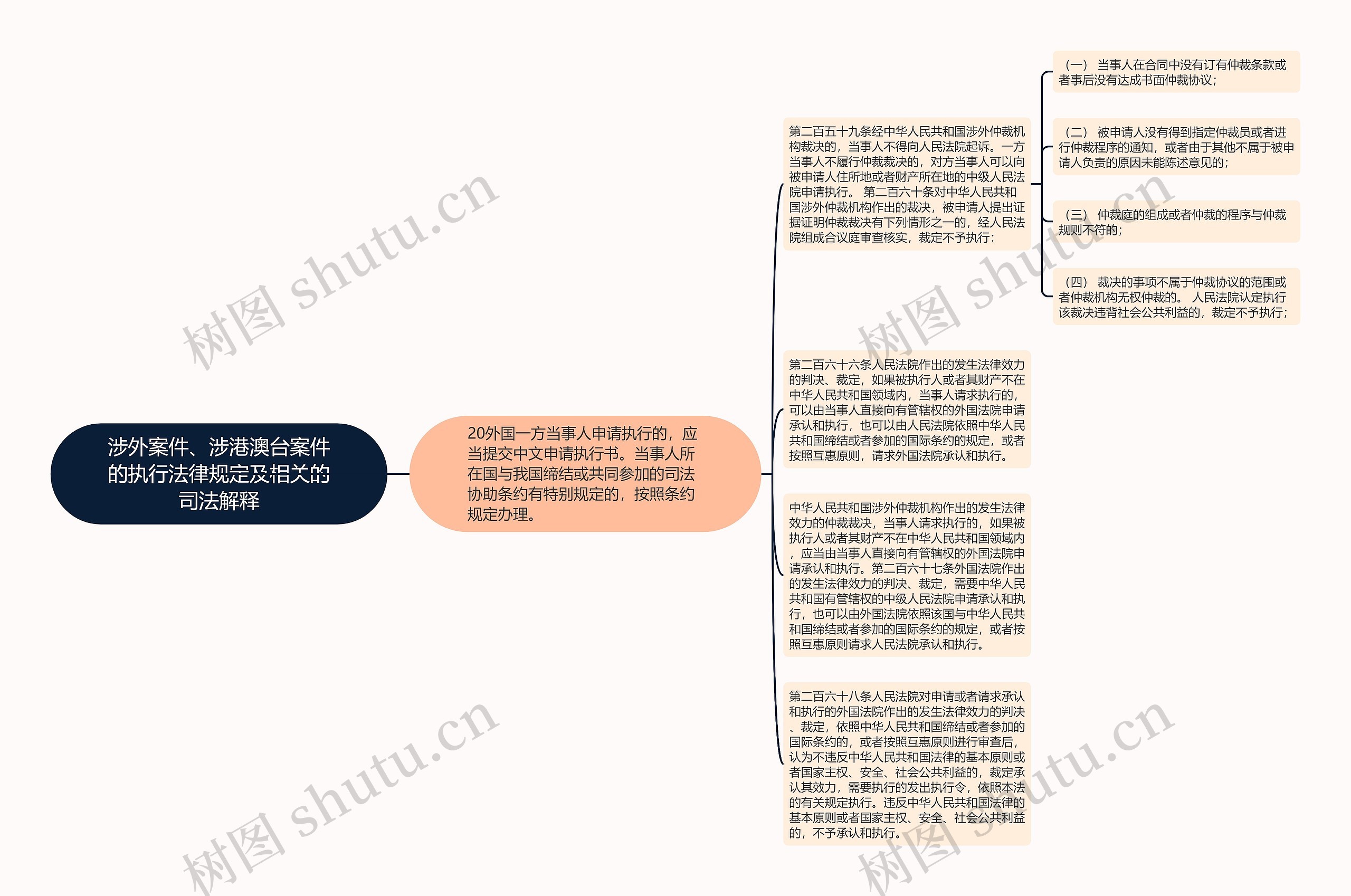 涉外案件、涉港澳台案件的执行法律规定及相关的司法解释