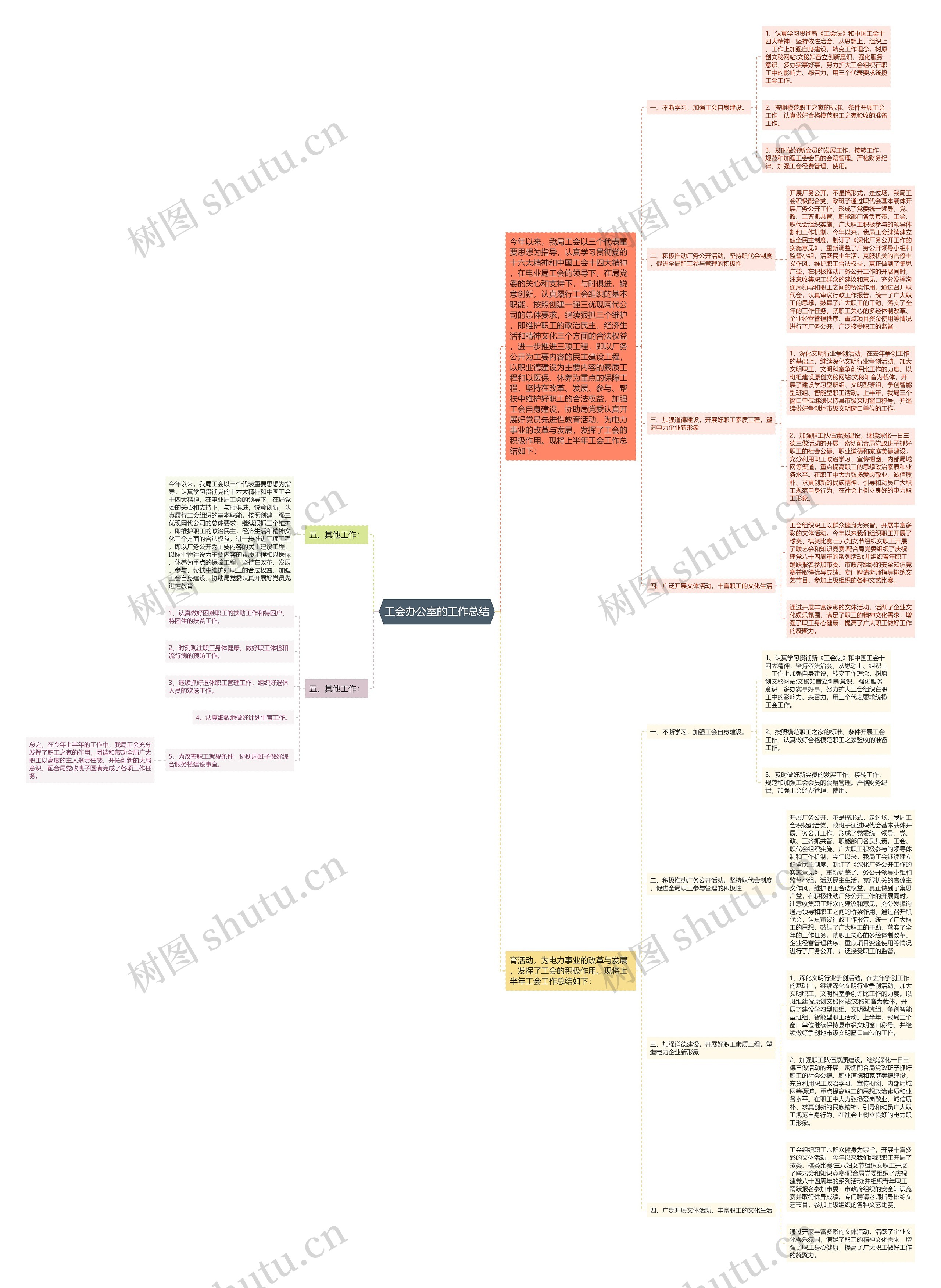 工会办公室的工作总结 工会办公室的工作总结