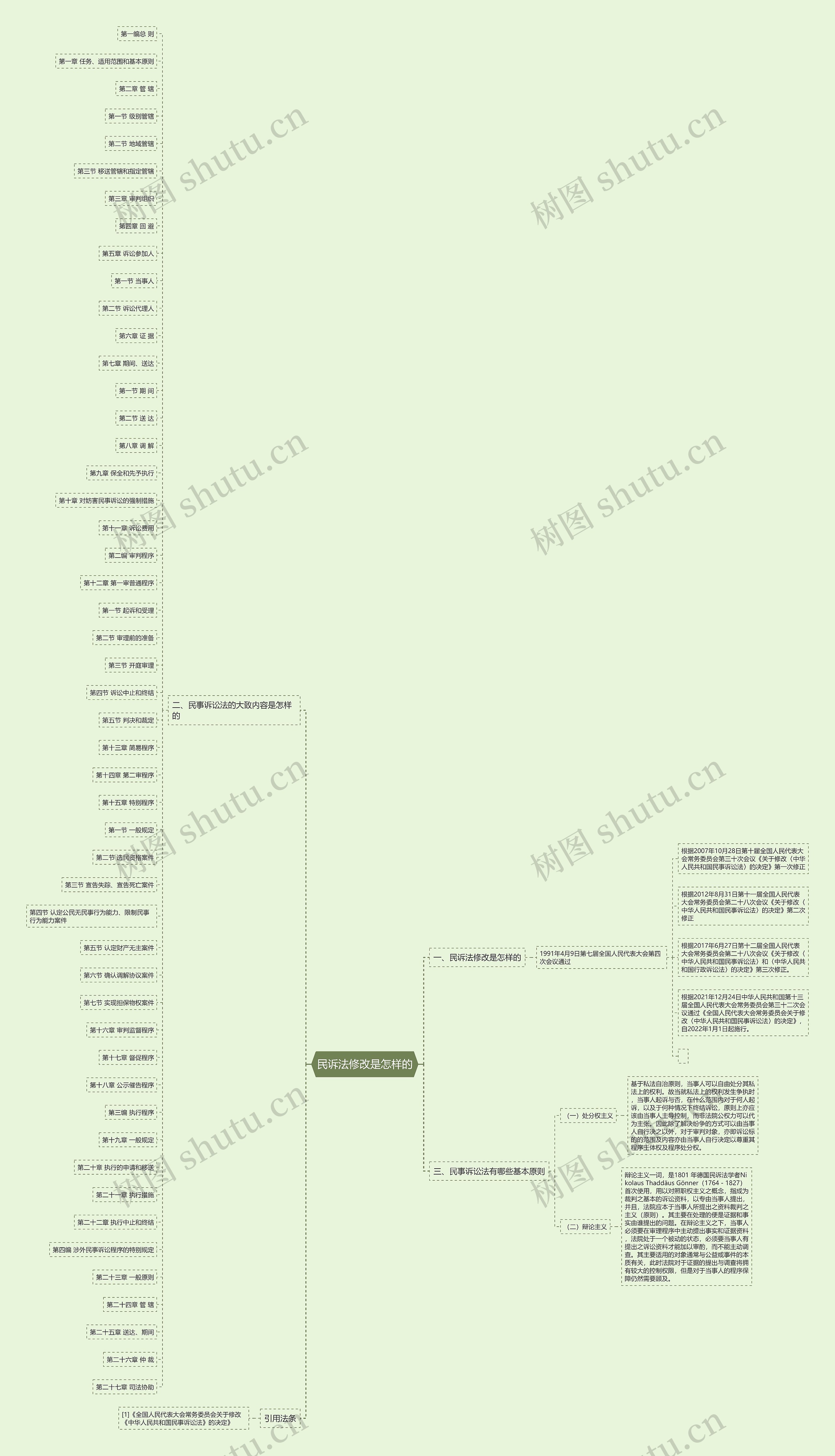 民诉法修改是怎样的 民诉法修改是怎样的