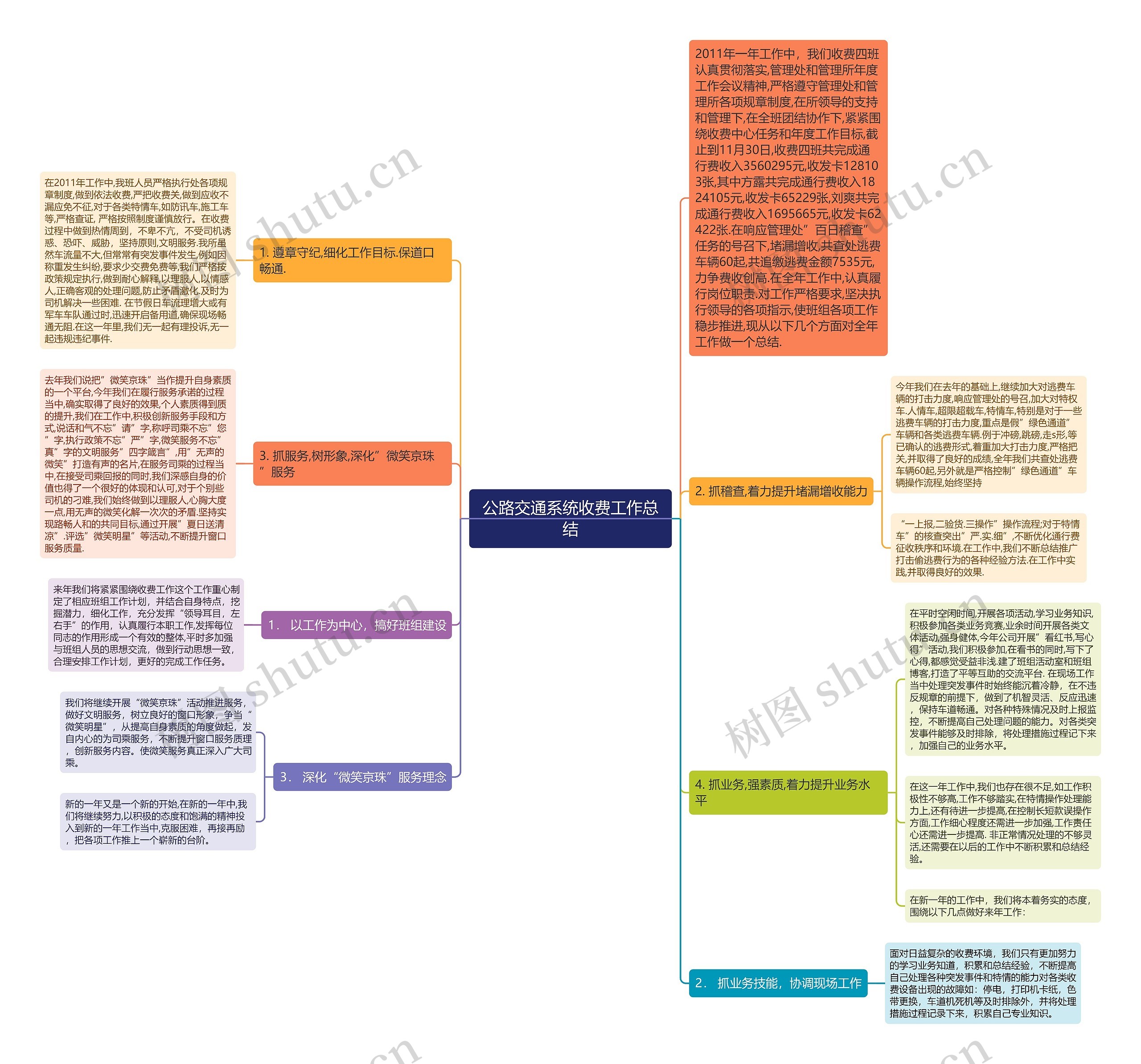 公路交通系统收费工作总结 公路交通系统收费工作总结
